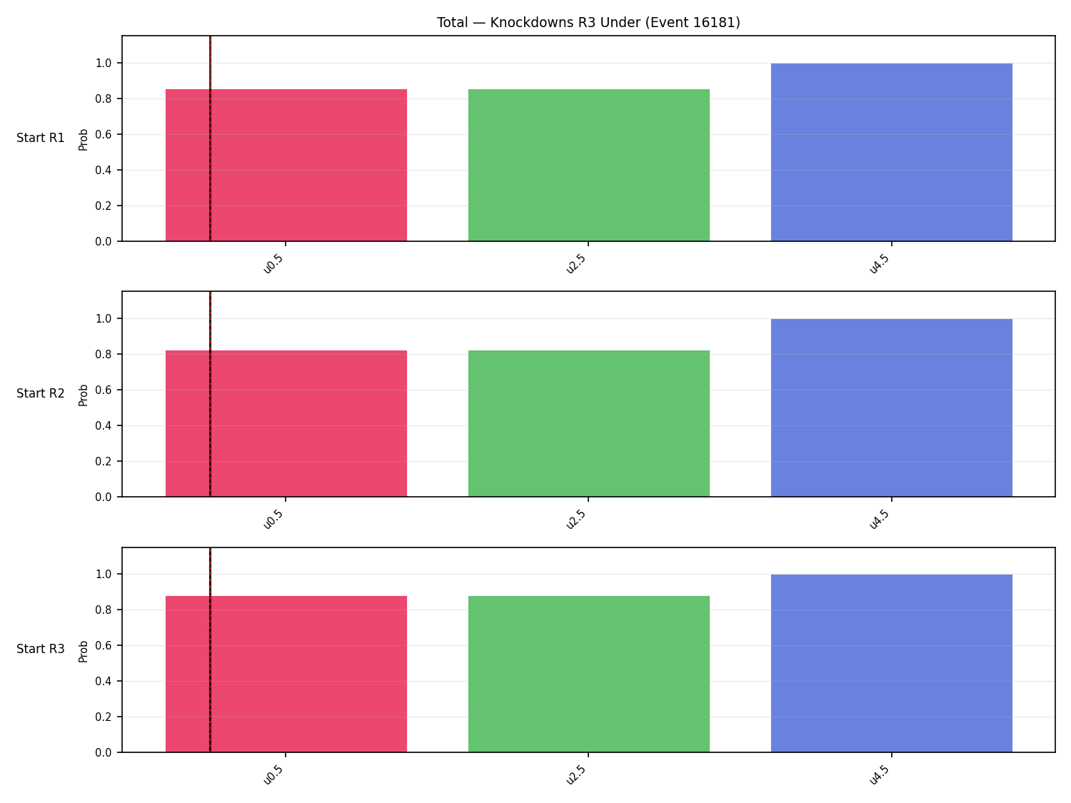 Stats/Round/Total Unders/Knockdowns/Round 03/16181 Round 03 Under Snapshots — Dev