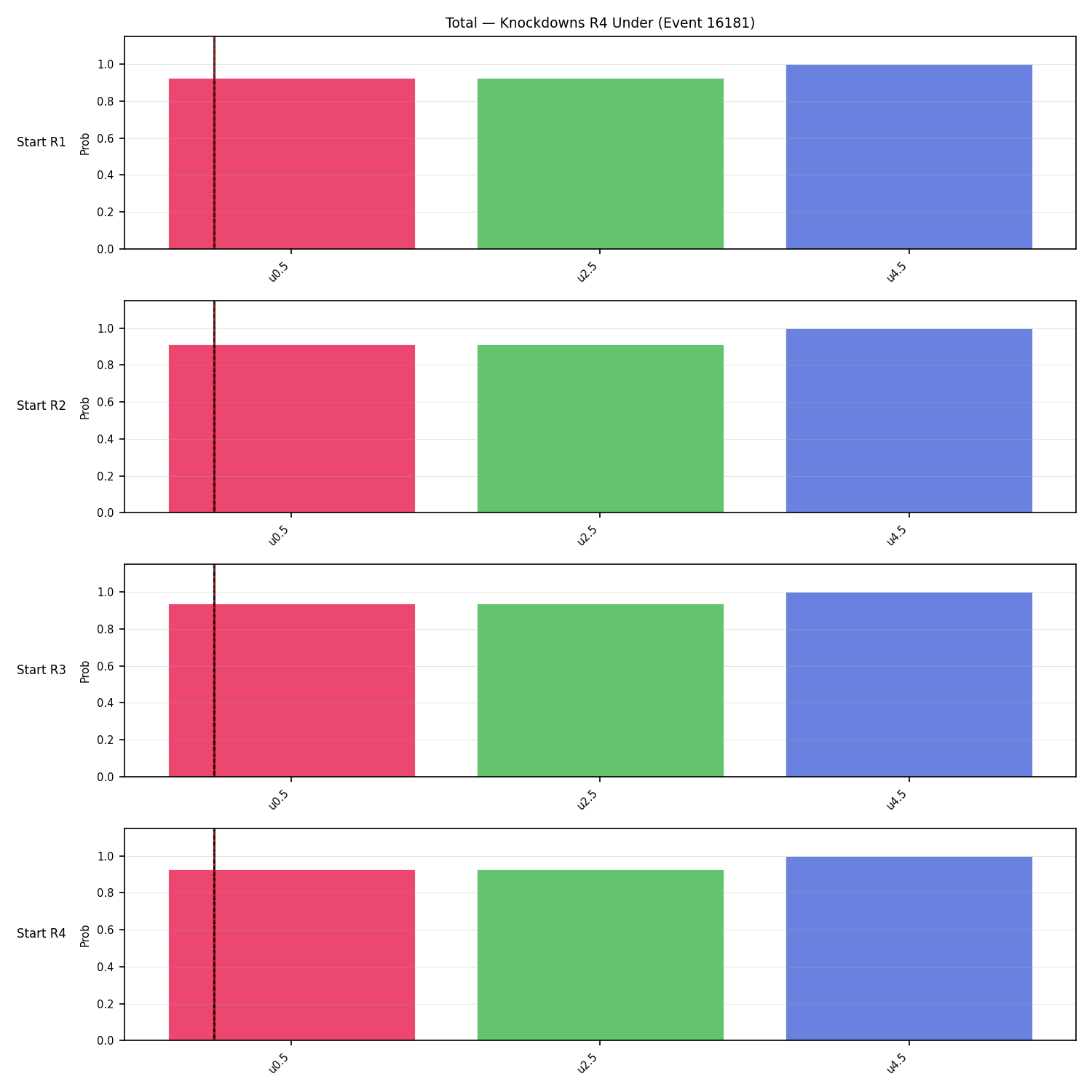 Stats/Round/Total Unders/Knockdowns/Round 04/16181 Round 04 Under Snapshots — Dev