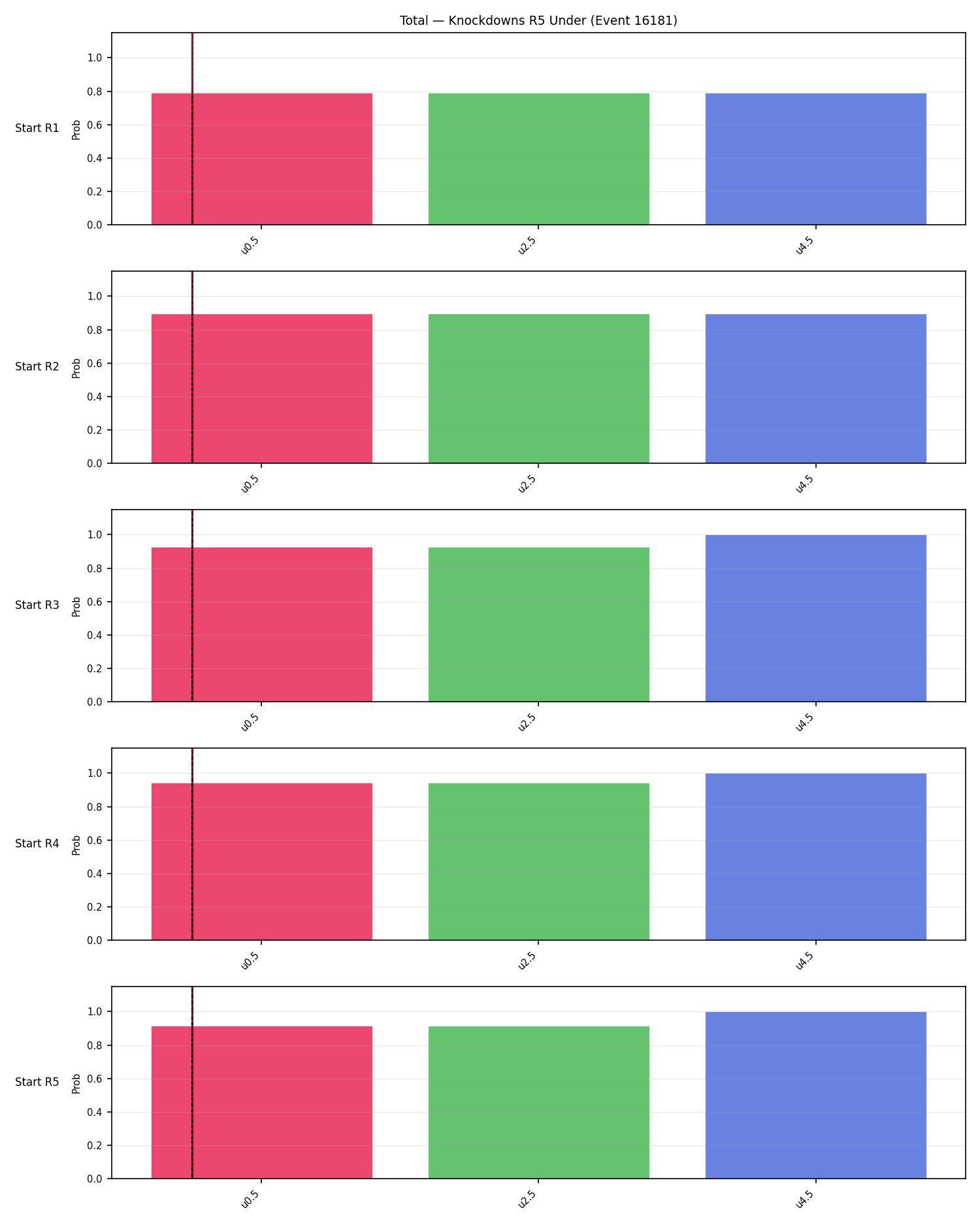Stats/Round/Total Unders/Knockdowns/Round 05/16181 Round 05 Under Snapshots — Dev
