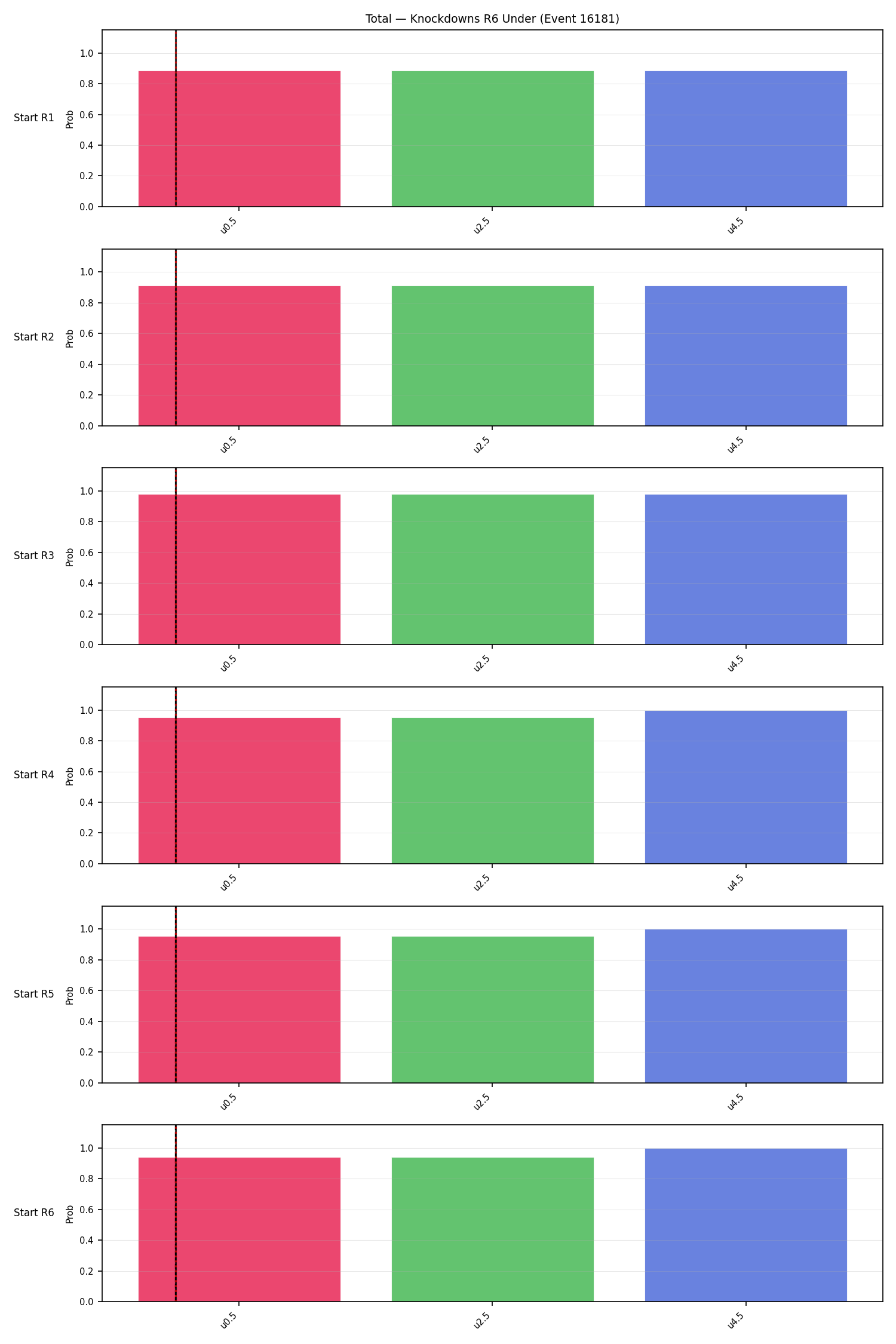 Stats/Round/Total Unders/Knockdowns/Round 06/16181 Round 06 Under Snapshots — Dev