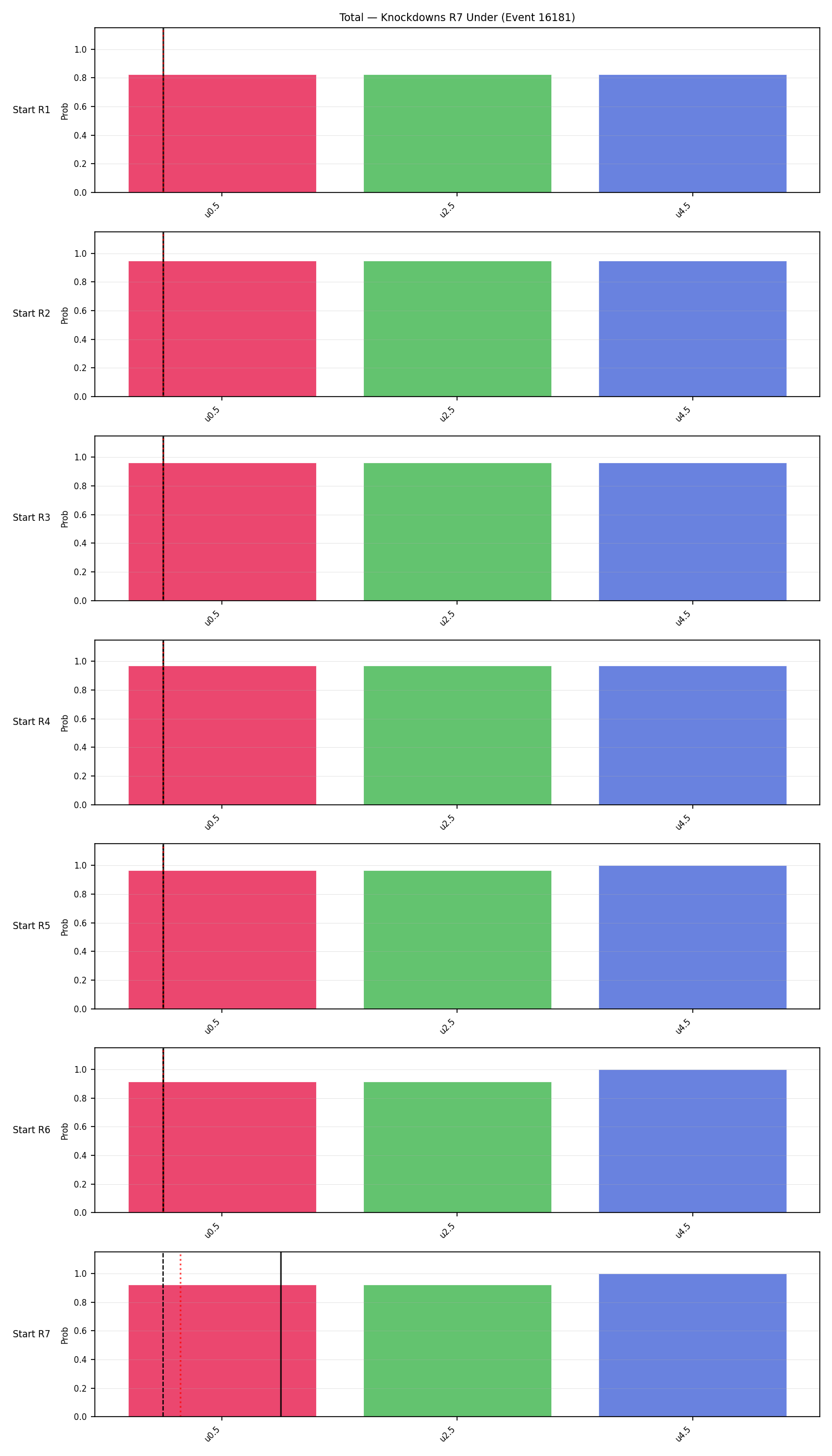 Stats/Round/Total Unders/Knockdowns/Round 07/16181 Round 07 Under Snapshots — Dev