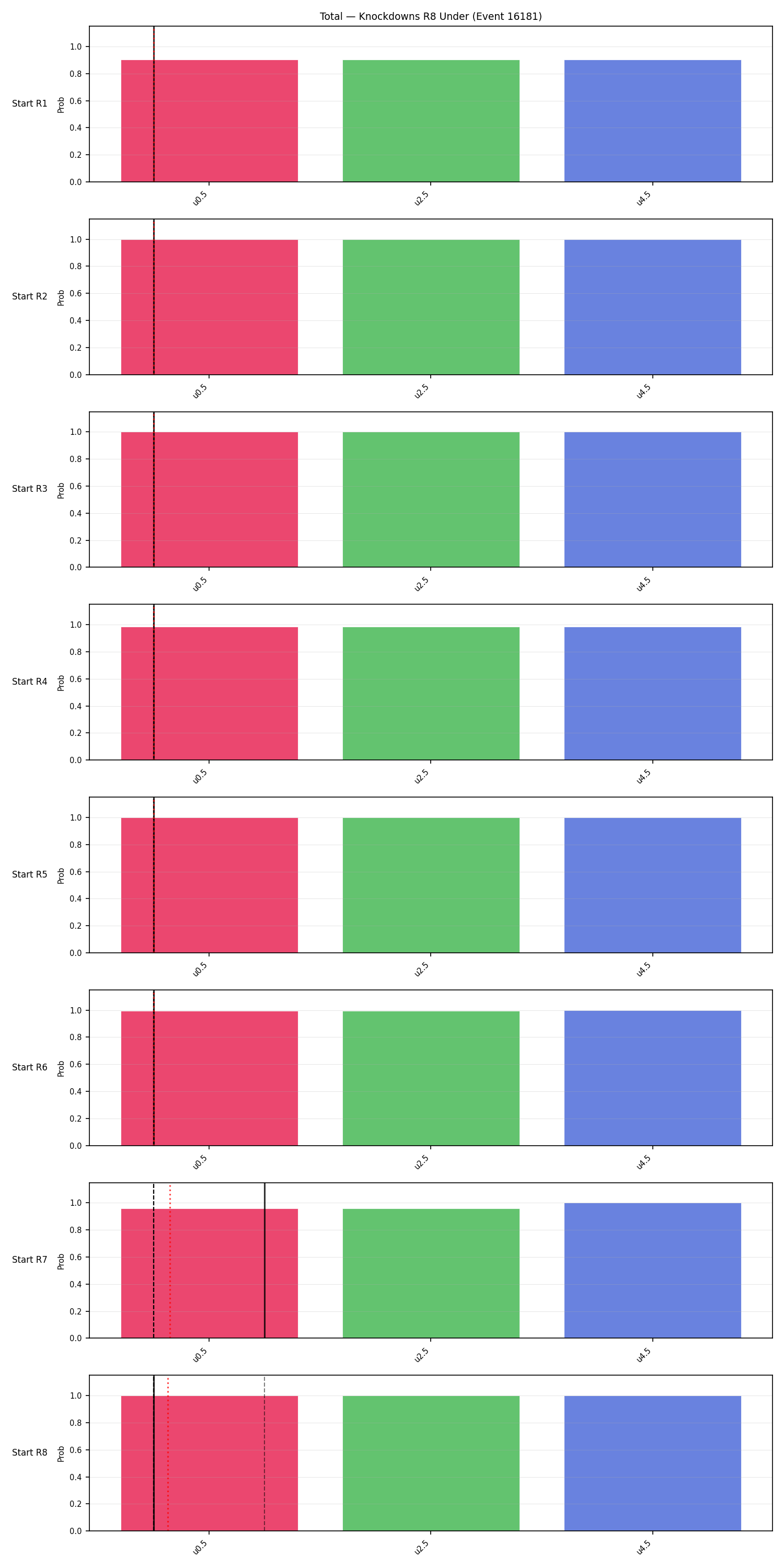 Stats/Round/Total Unders/Knockdowns/Round 08/16181 Round 08 Under Snapshots — Dev
