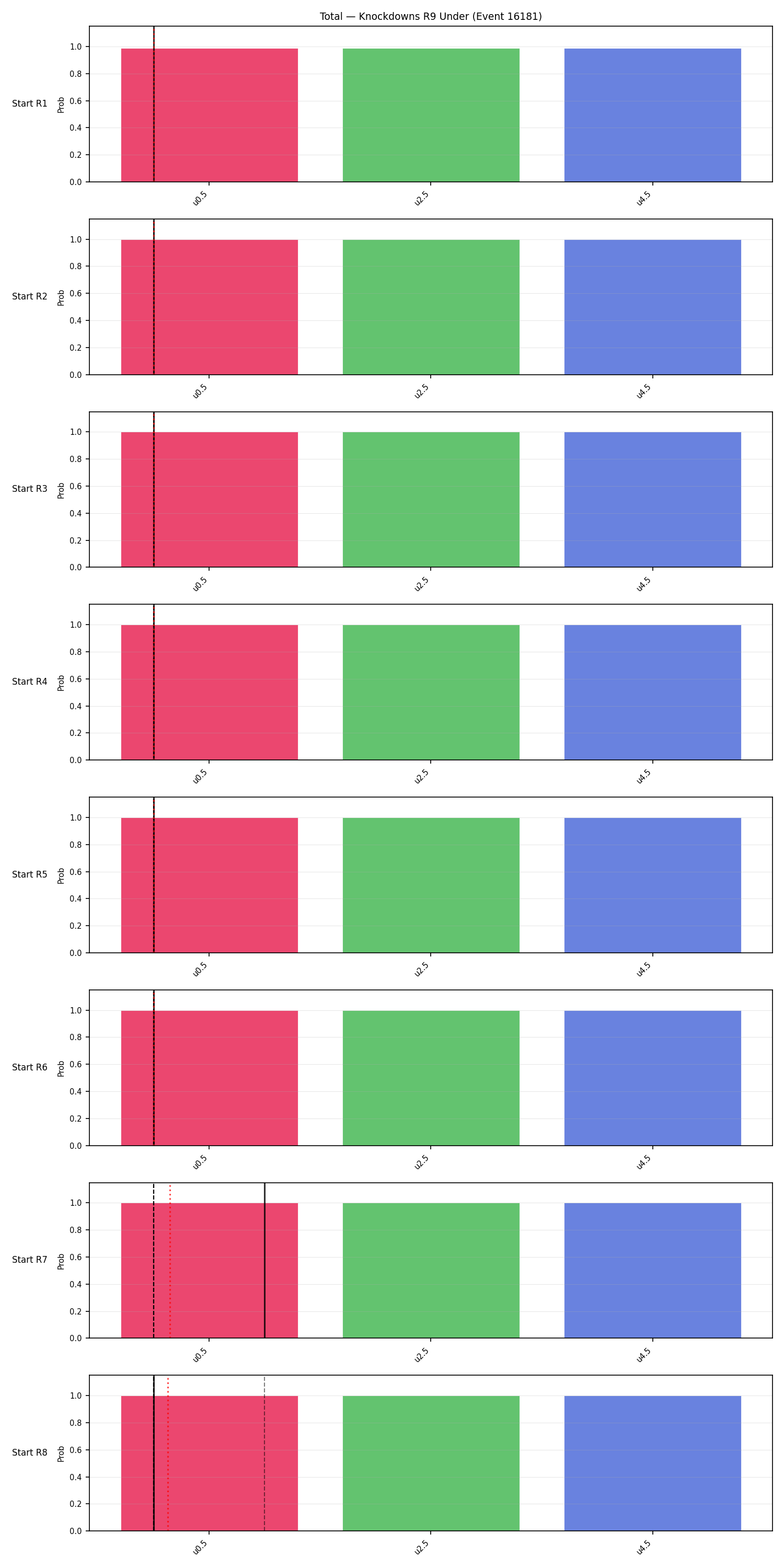 Stats/Round/Total Unders/Knockdowns/Round 09/16181 Round 09 Under Snapshots — Dev