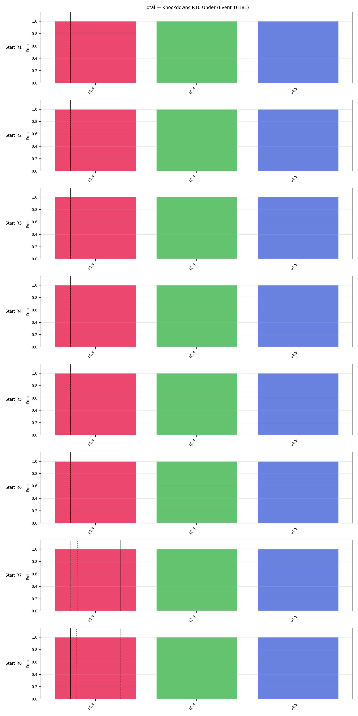 Stats/Round/Total Unders/Knockdowns/Round 10/16181 Round 10 Under Snapshots — Dev