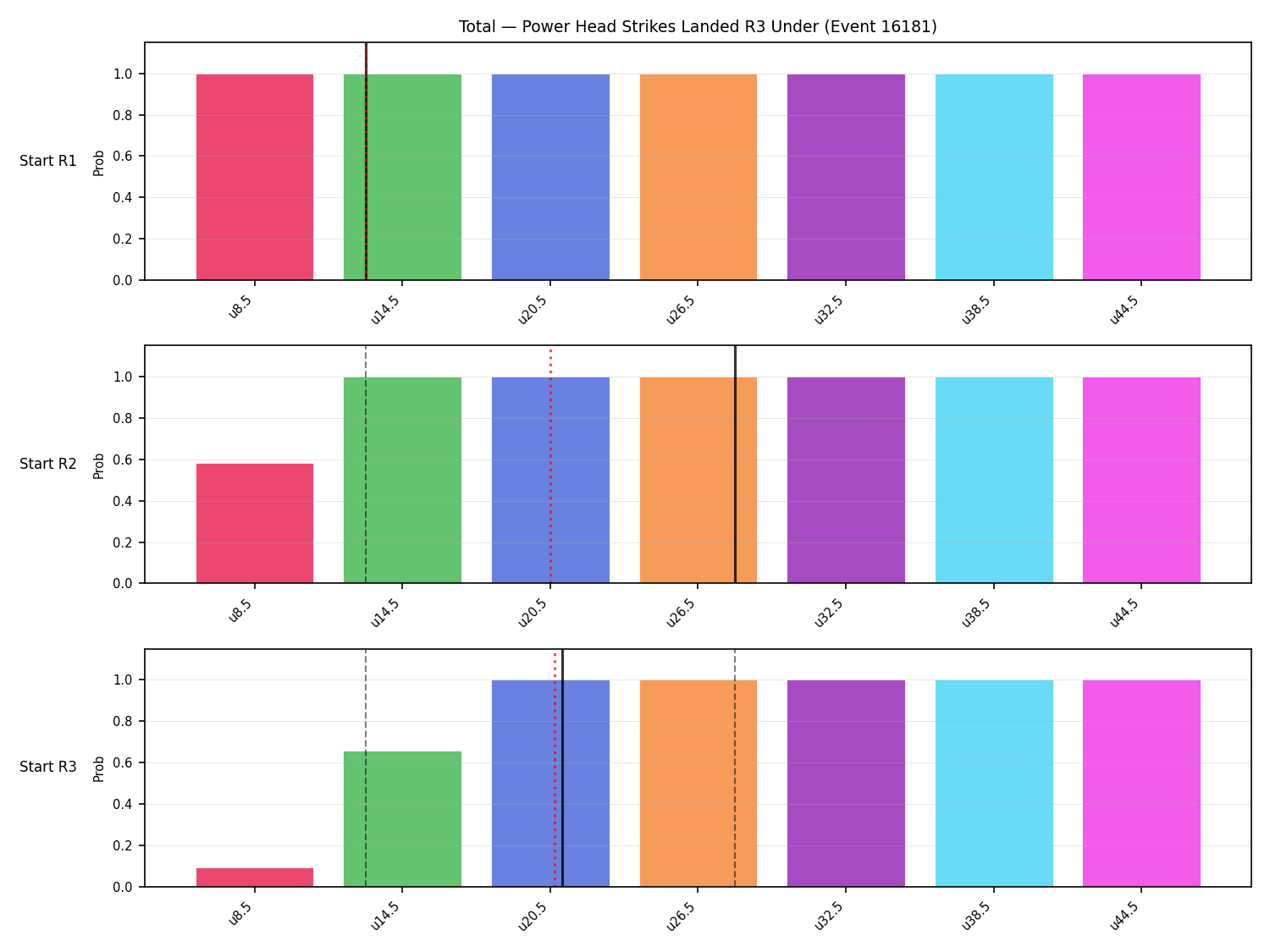 Stats/Round/Total Unders/Power Head Strikes Landed/Round 03/16181 Round 03 Under Snapshots — Dev