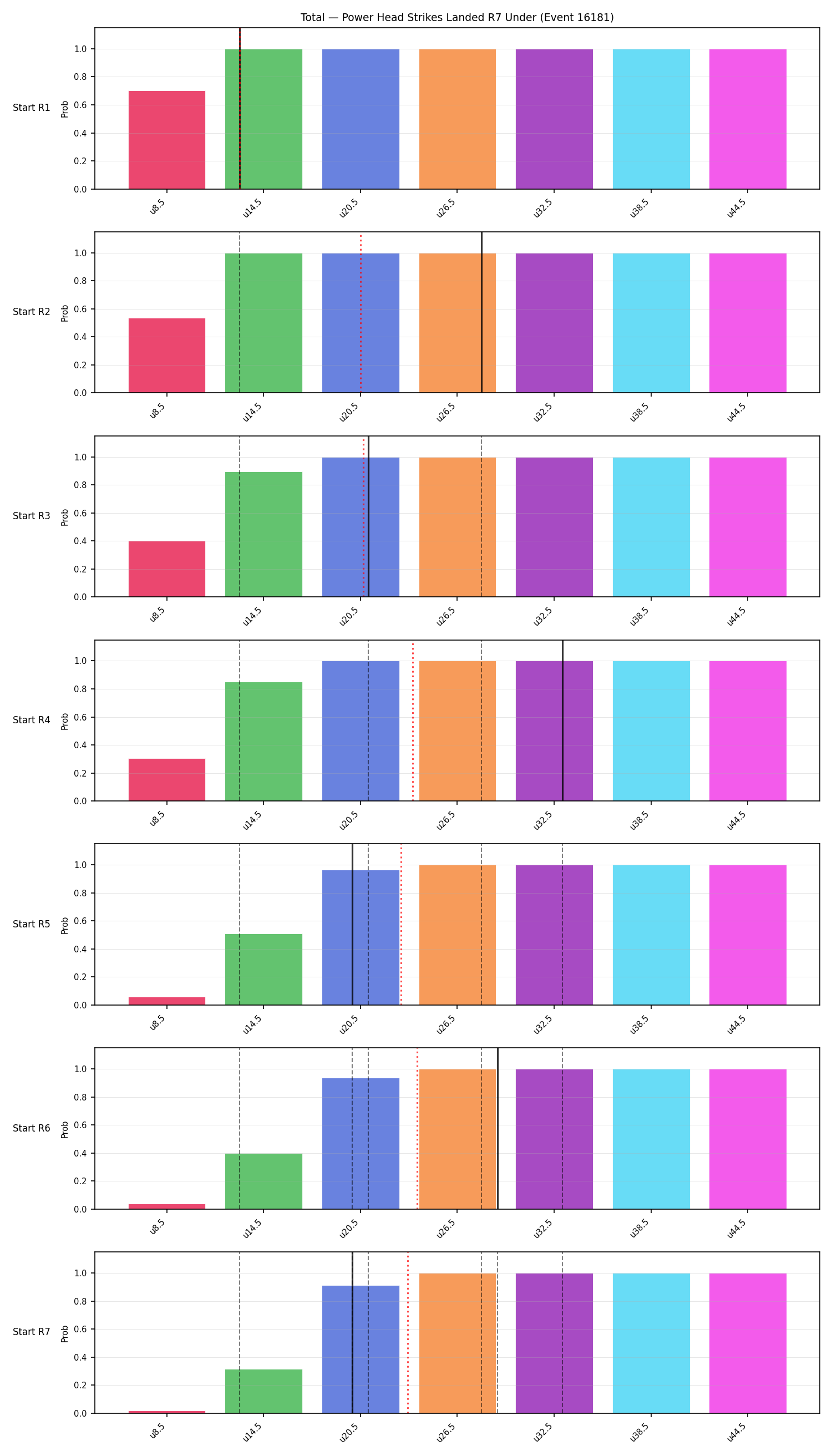 Stats/Round/Total Unders/Power Head Strikes Landed/Round 07/16181 Round 07 Under Snapshots — Dev