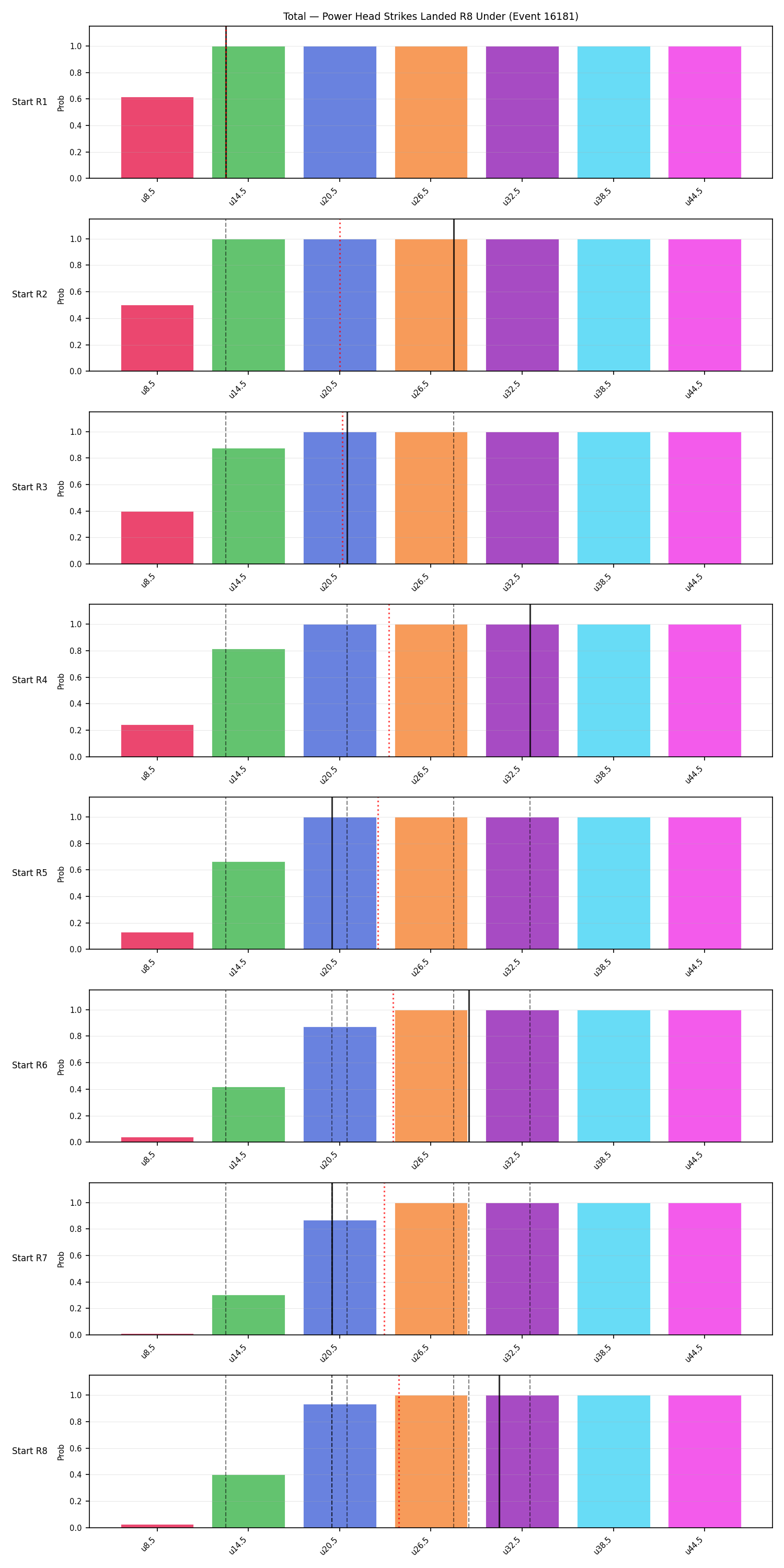 Stats/Round/Total Unders/Power Head Strikes Landed/Round 08/16181 Round 08 Under Snapshots — Dev
