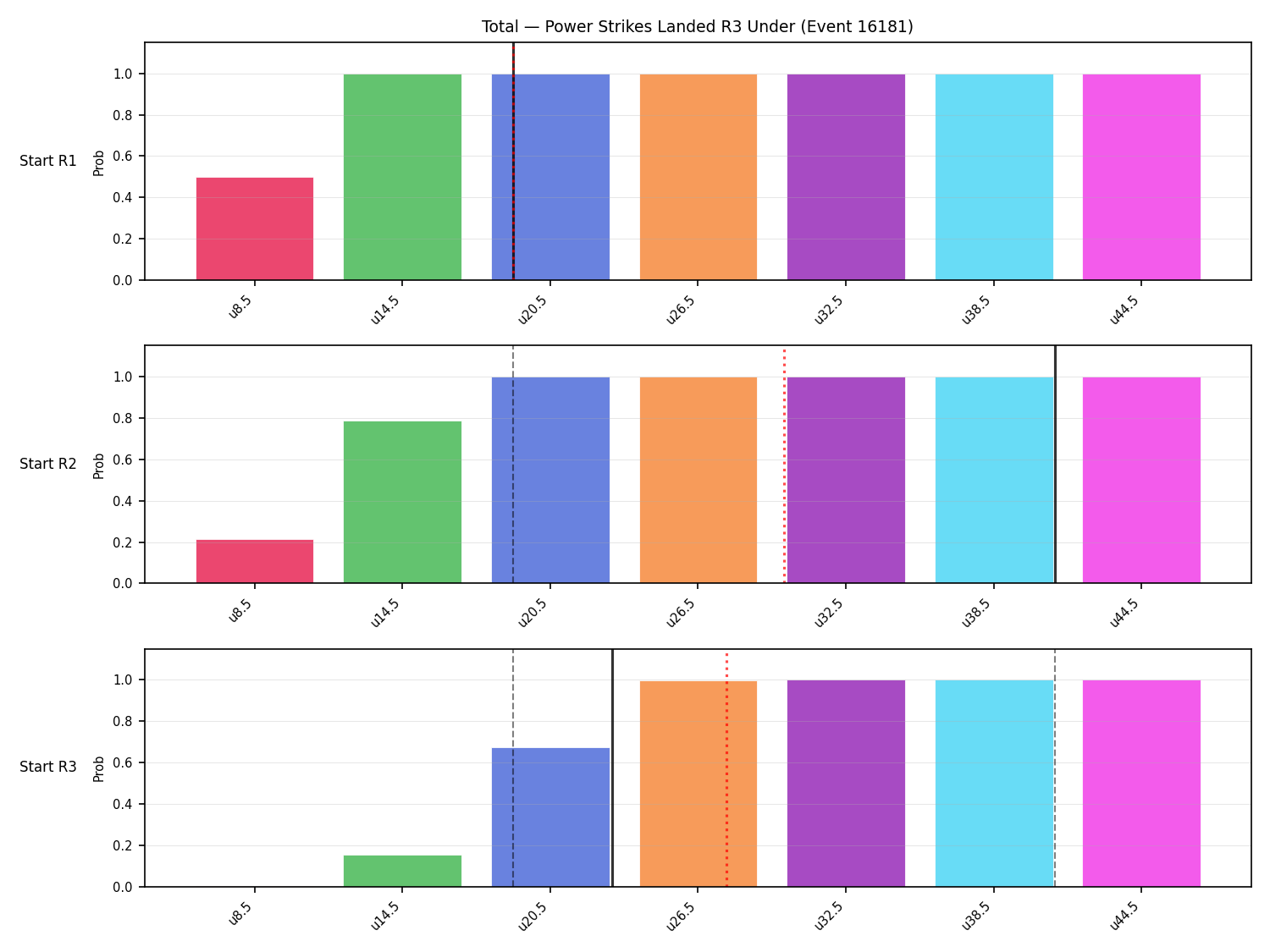 Stats/Round/Total Unders/Power Strikes Landed/Round 03/16181 Round 03 Under Snapshots — Dev