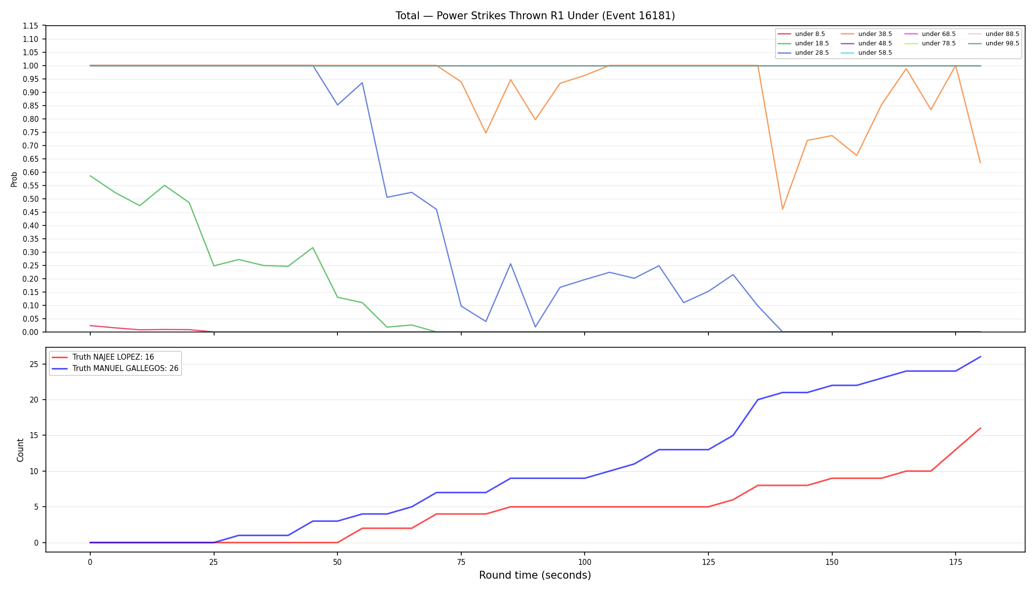 Stats/Round/Total Unders/Power Strikes Thrown/Round 01/16181 Round 01 Under — Dev