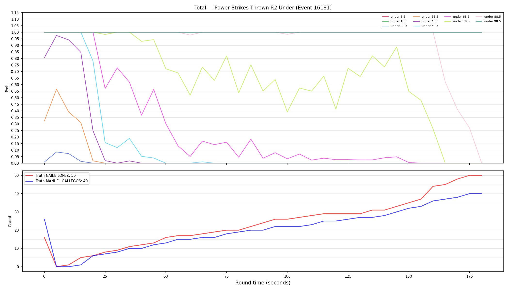 Stats/Round/Total Unders/Power Strikes Thrown/Round 02/16181 Round 02 Under — Dev