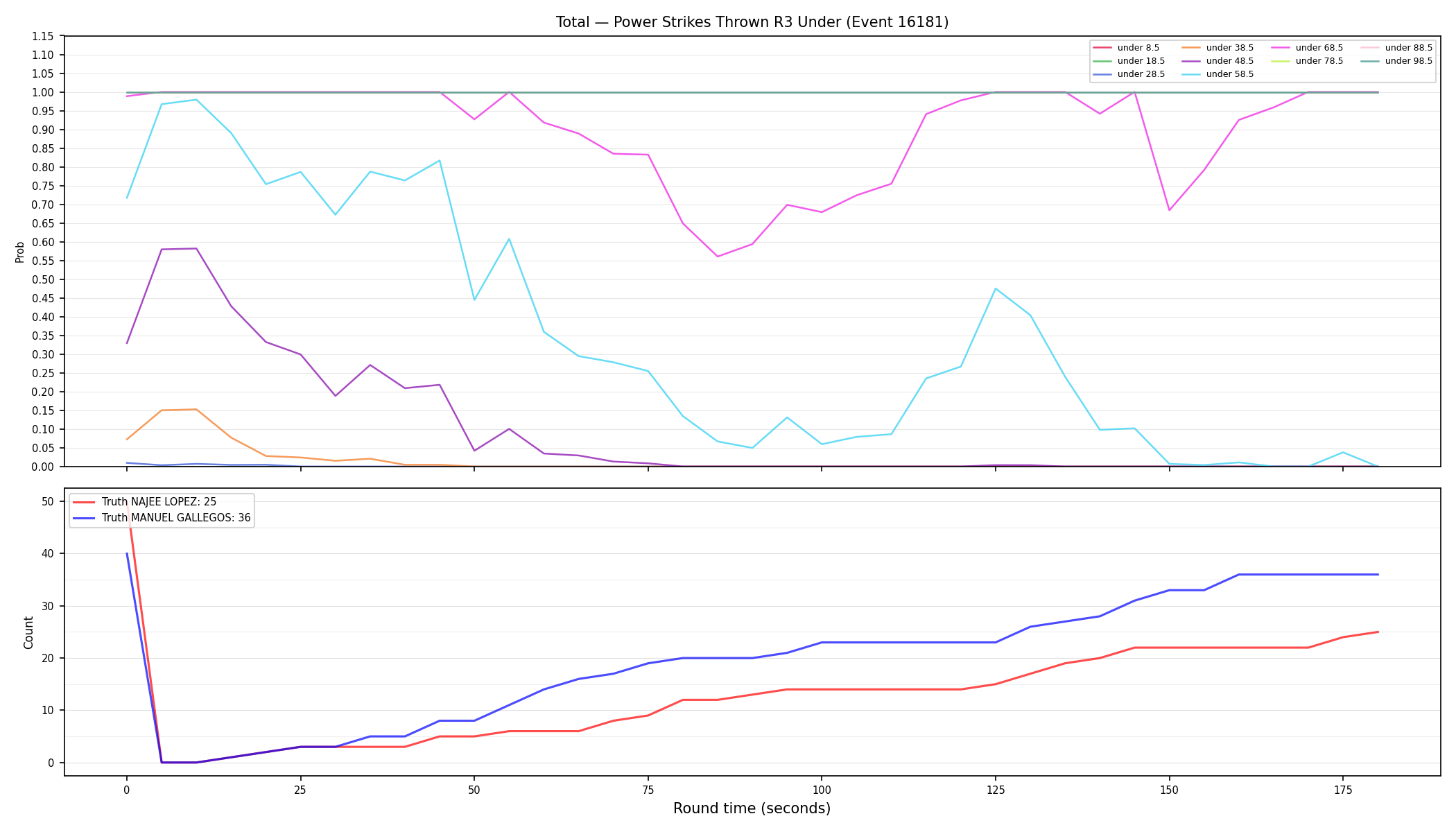 Stats/Round/Total Unders/Power Strikes Thrown/Round 03/16181 Round 03 Under — Dev