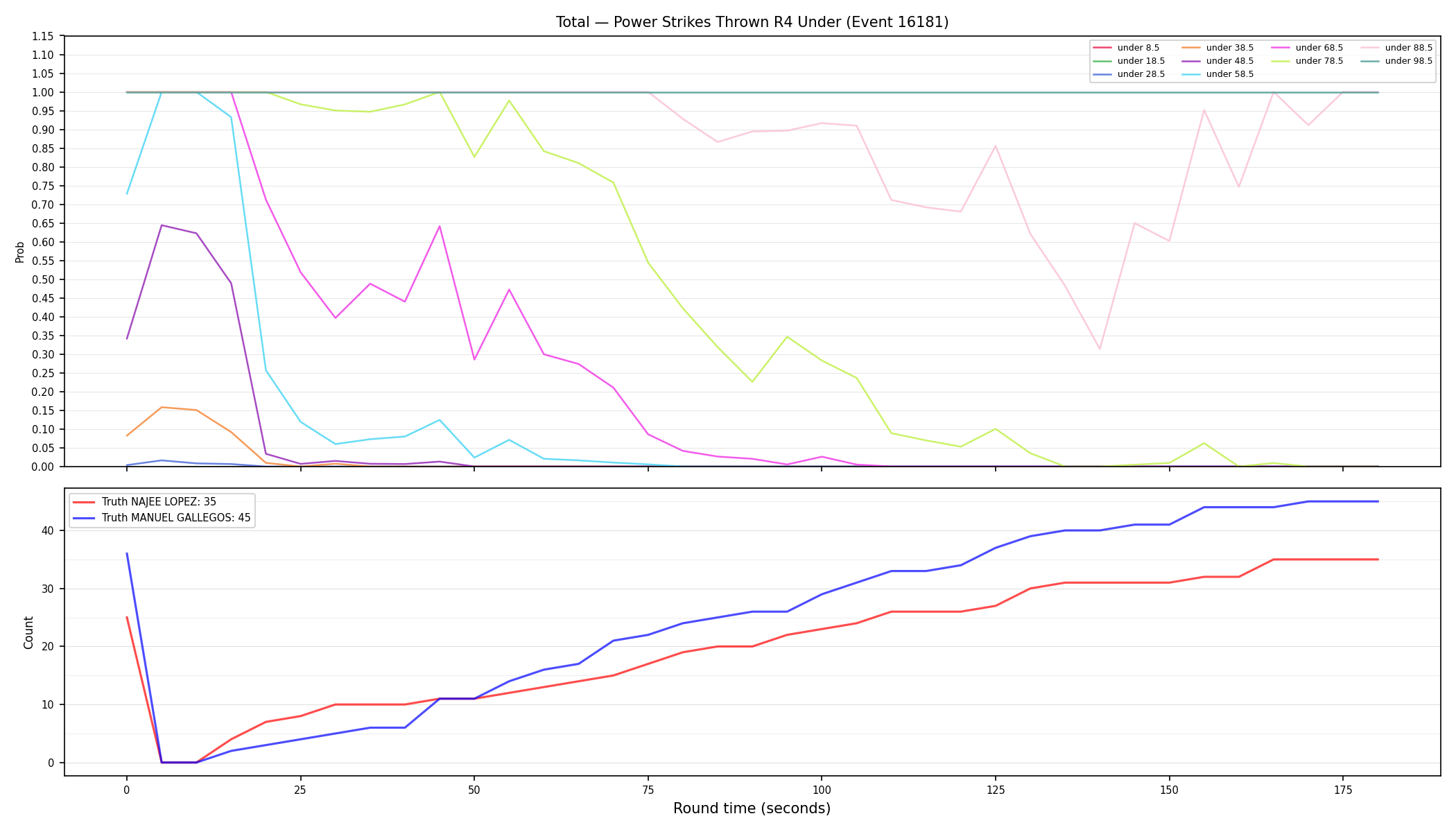 Stats/Round/Total Unders/Power Strikes Thrown/Round 04/16181 Round 04 Under — Dev