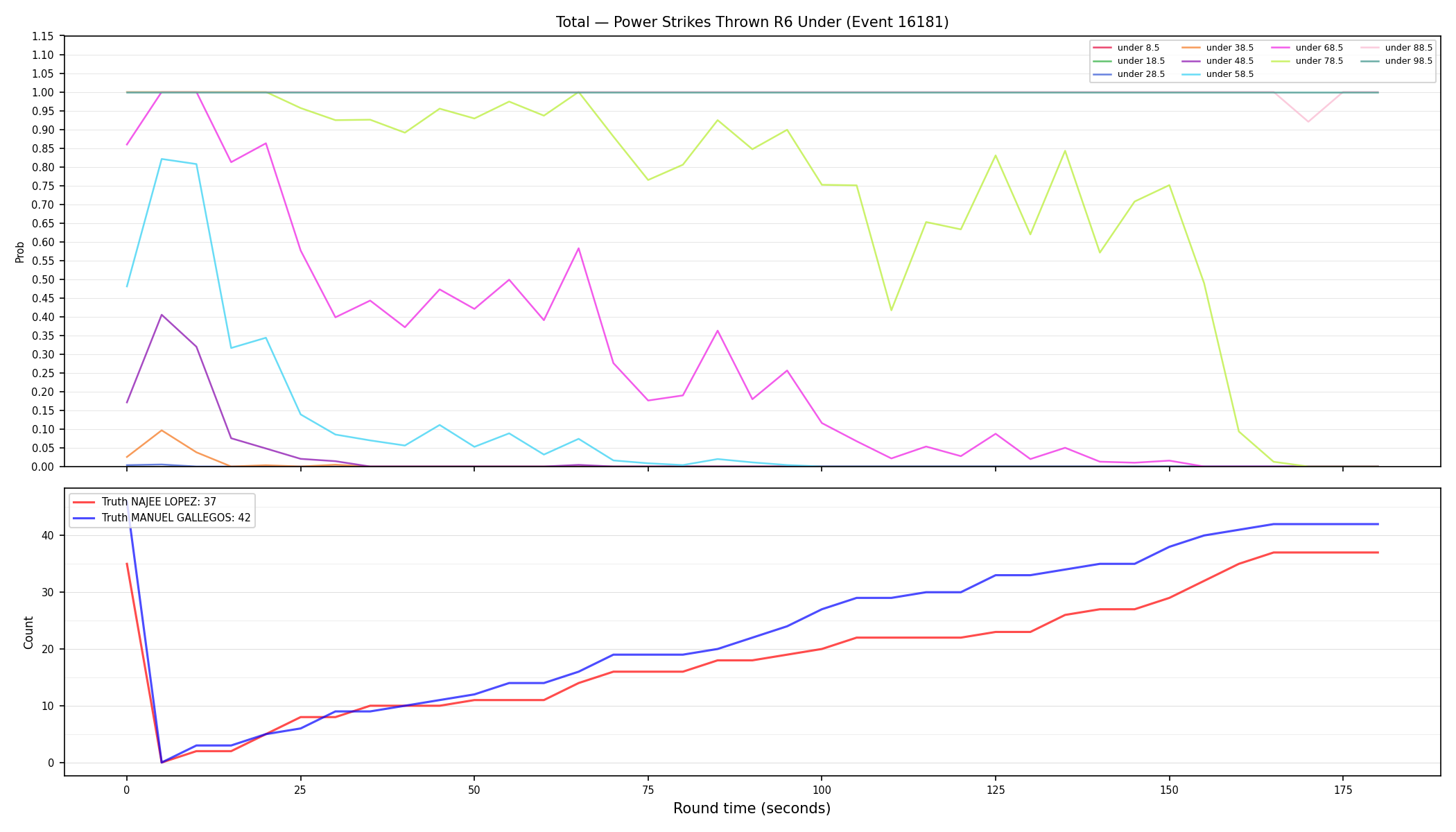 Stats/Round/Total Unders/Power Strikes Thrown/Round 06/16181 Round 06 Under — Dev