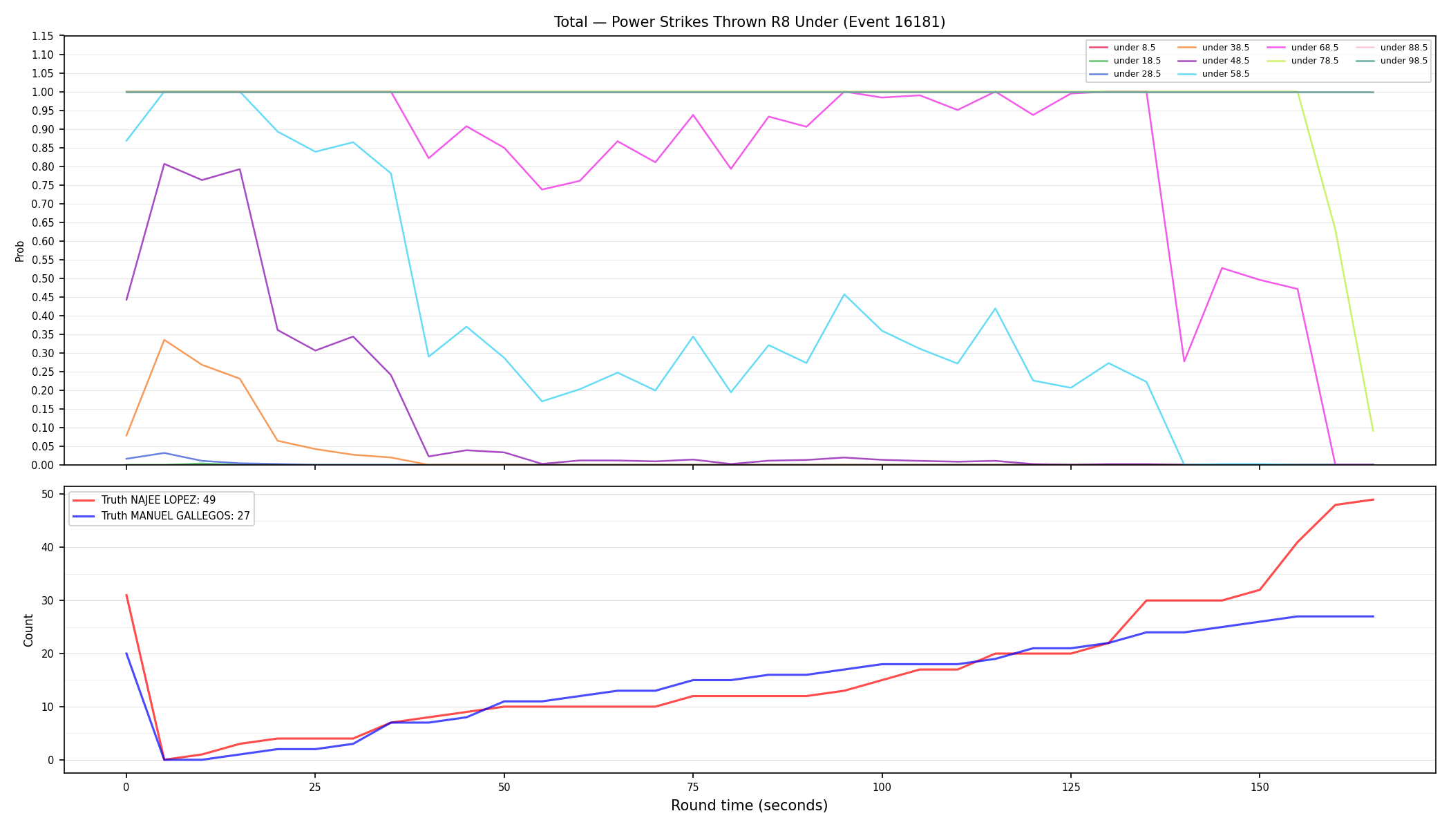 Stats/Round/Total Unders/Power Strikes Thrown/Round 08/16181 Round 08 Under — Dev