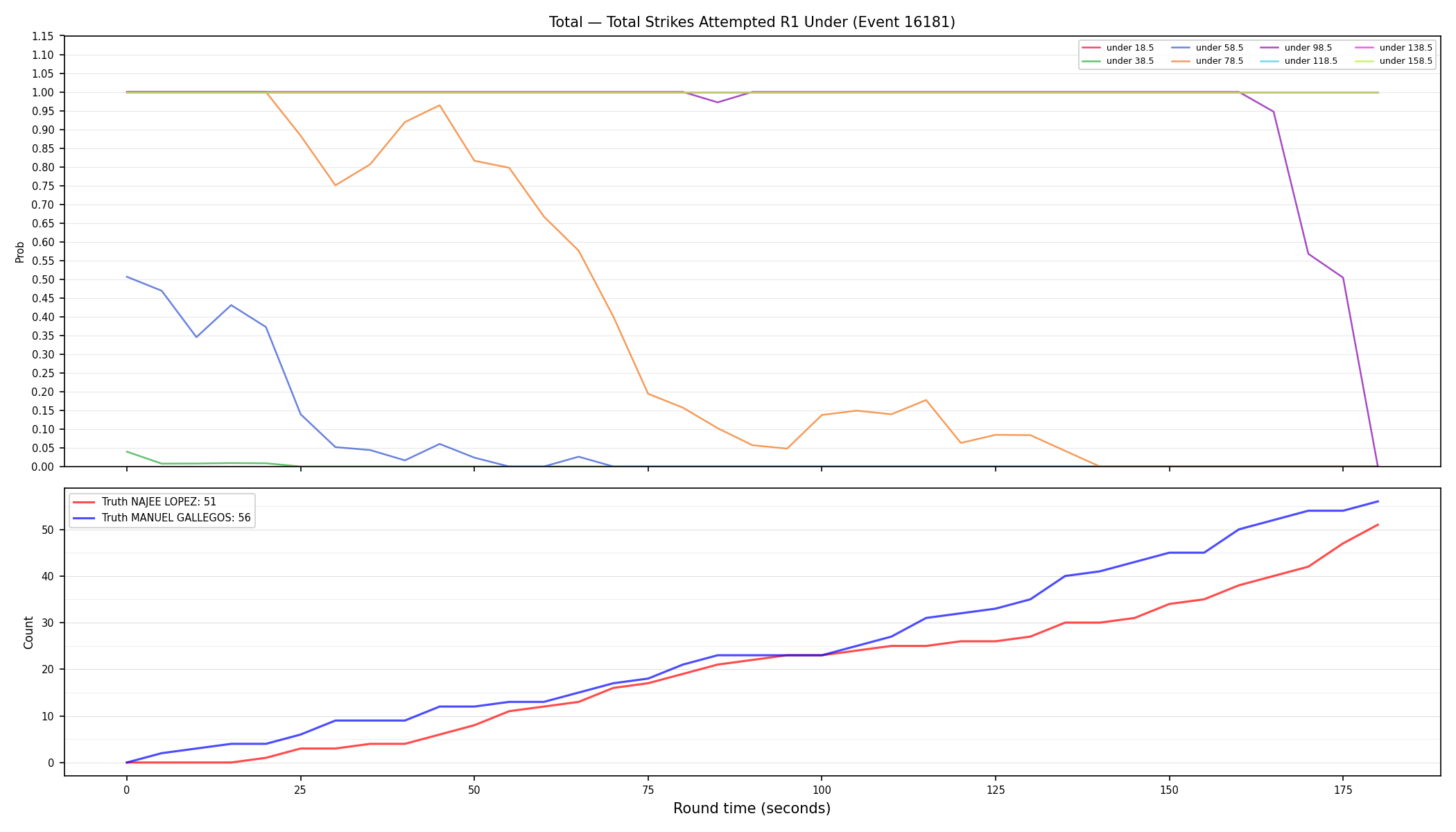 Stats/Round/Total Unders/Total Strikes Attempted/Round 01/16181 Round 01 Under — Dev