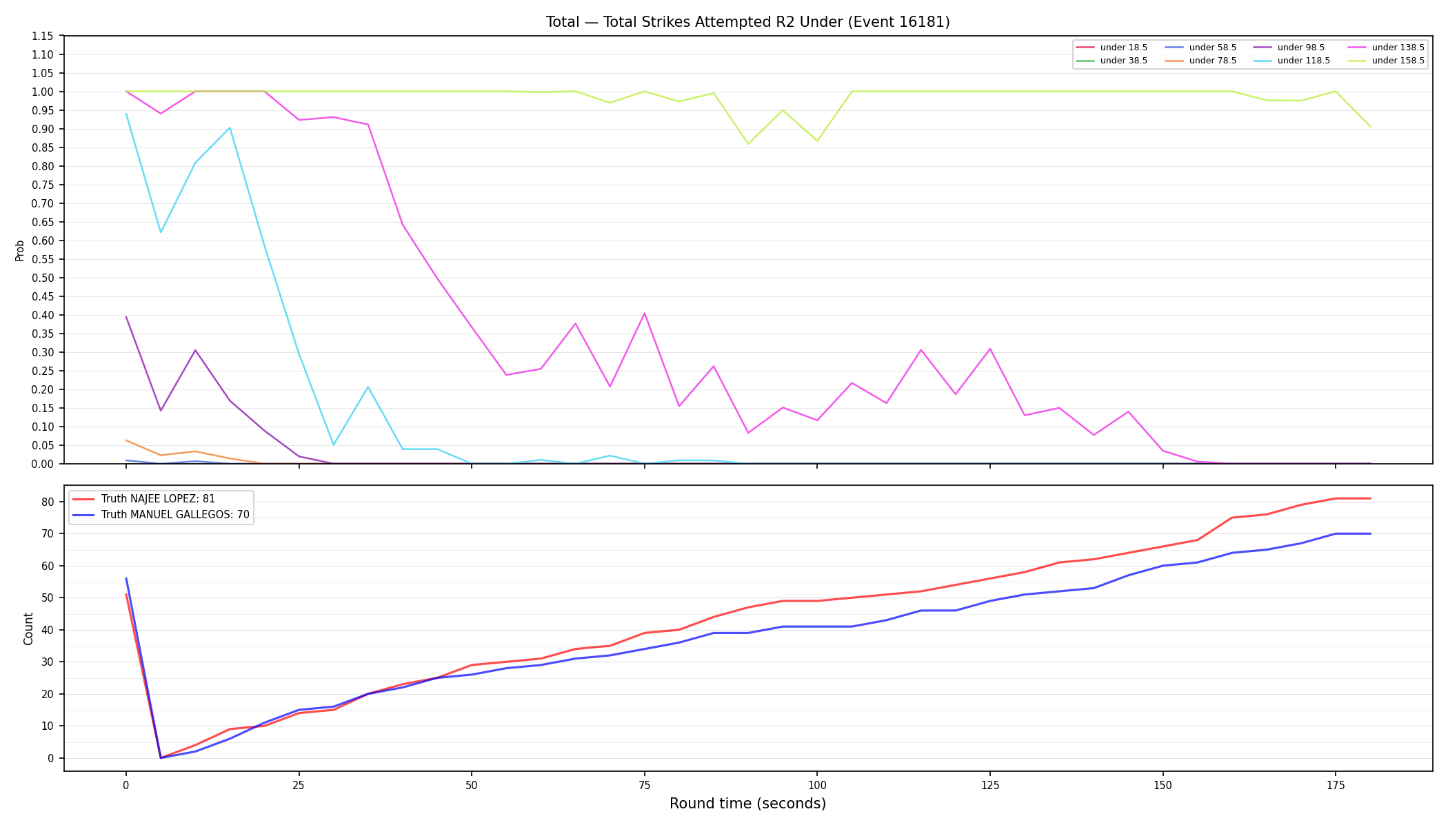 Stats/Round/Total Unders/Total Strikes Attempted/Round 02/16181 Round 02 Under — Dev