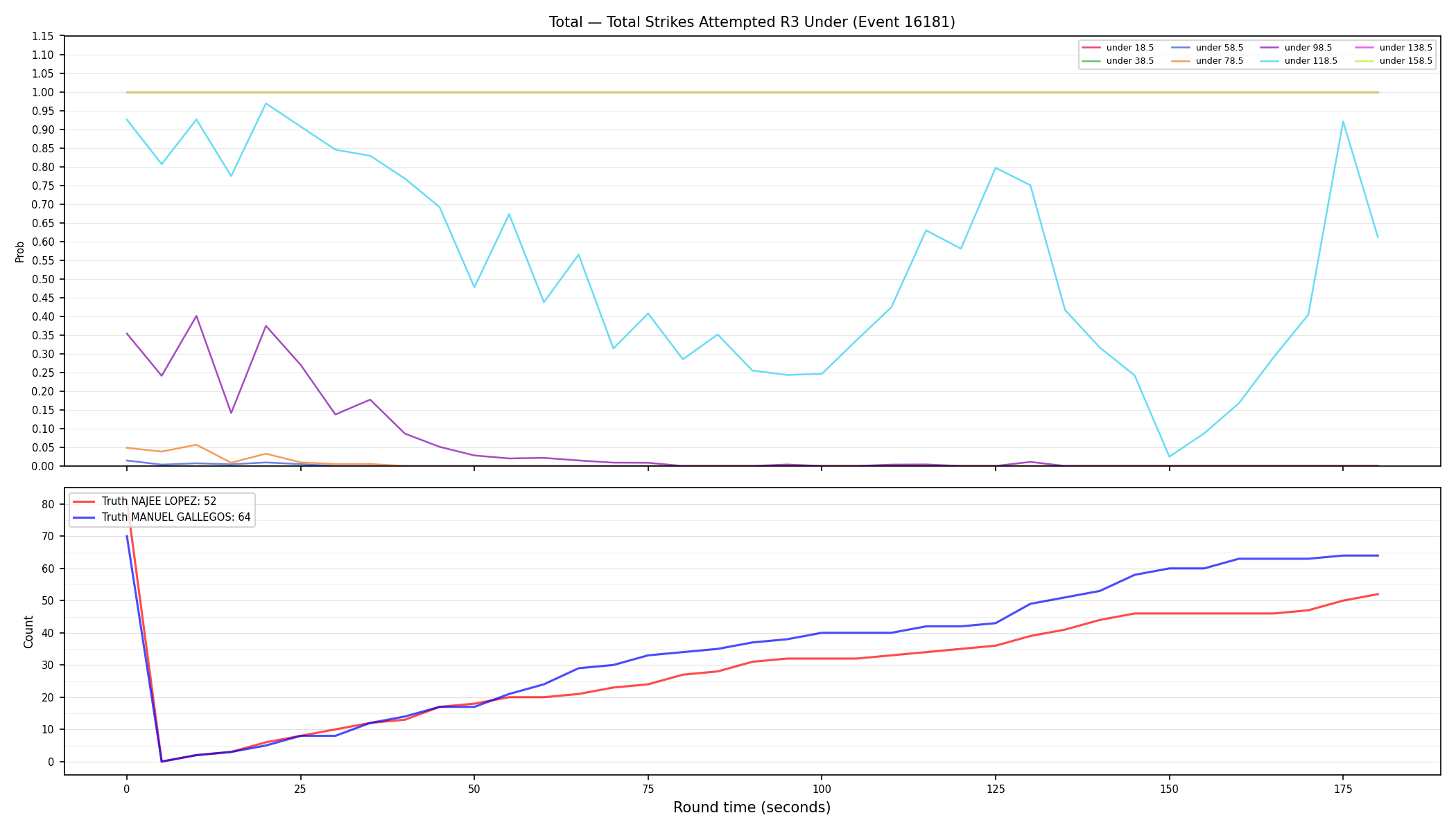 Stats/Round/Total Unders/Total Strikes Attempted/Round 03/16181 Round 03 Under — Dev