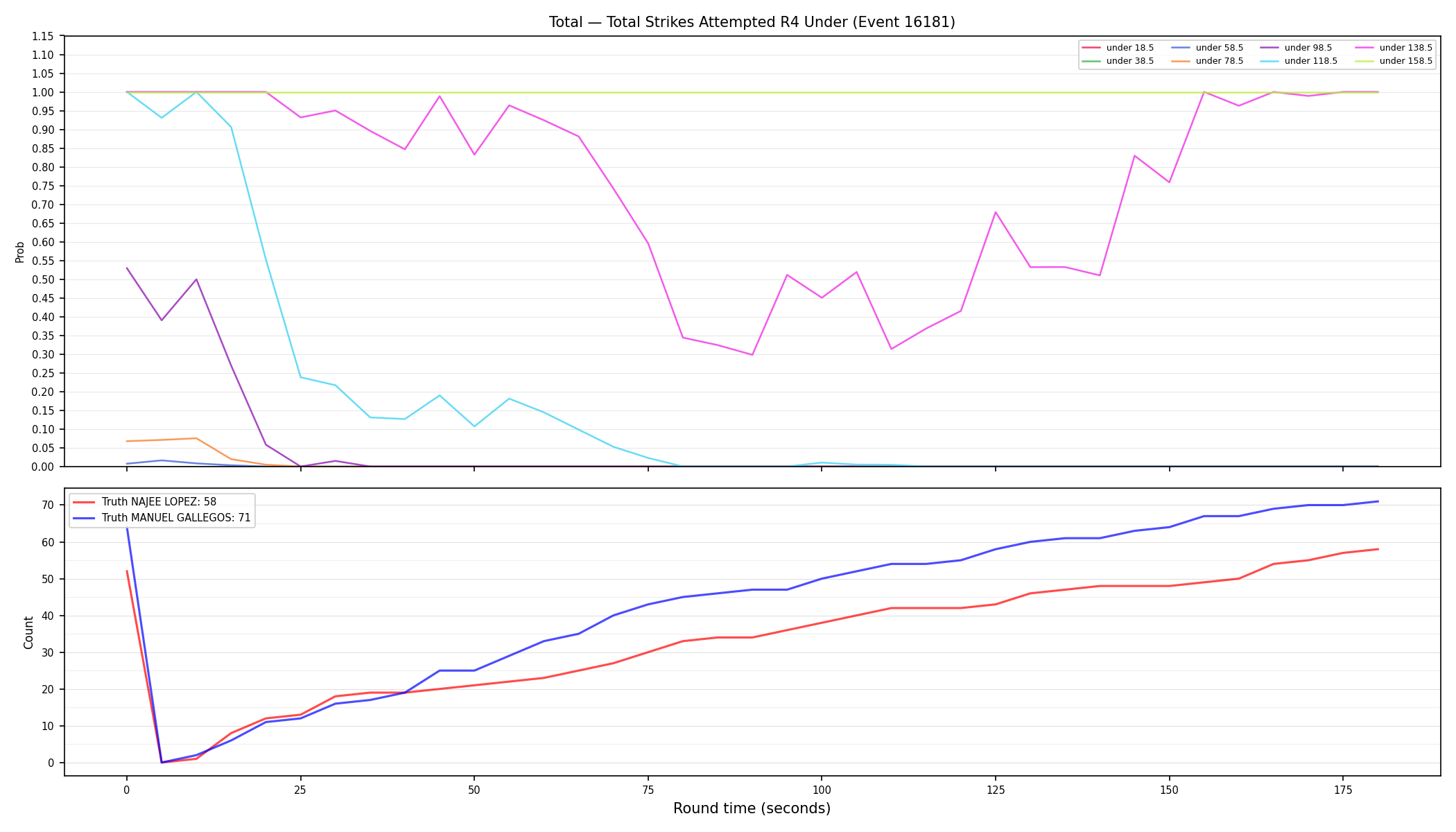 Stats/Round/Total Unders/Total Strikes Attempted/Round 04/16181 Round 04 Under — Dev