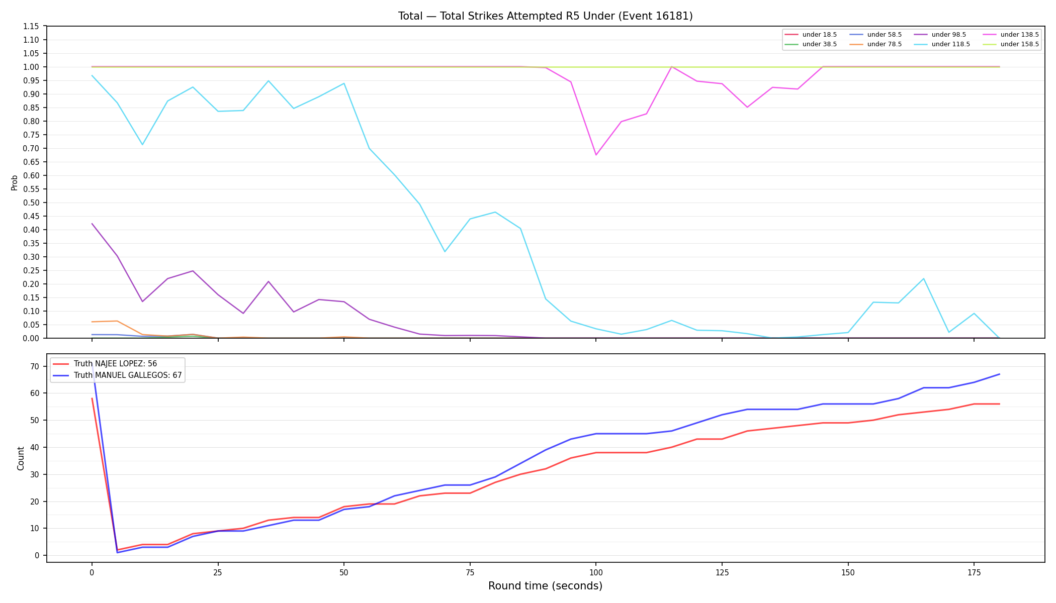 Stats/Round/Total Unders/Total Strikes Attempted/Round 05/16181 Round 05 Under — Dev