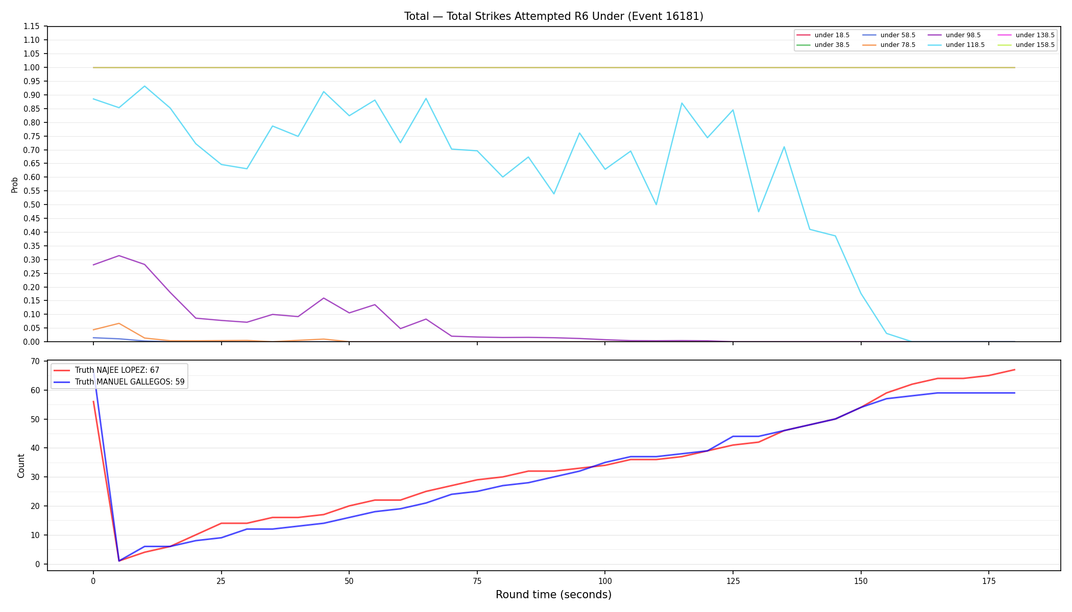Stats/Round/Total Unders/Total Strikes Attempted/Round 06/16181 Round 06 Under — Dev