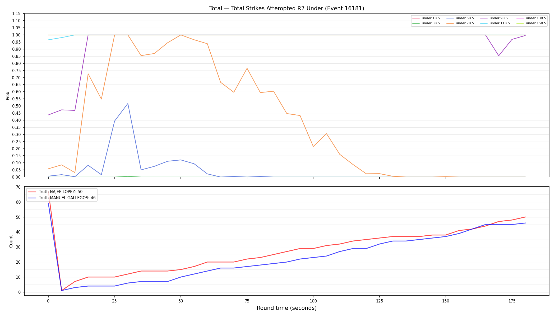 Stats/Round/Total Unders/Total Strikes Attempted/Round 07/16181 Round 07 Under — Dev