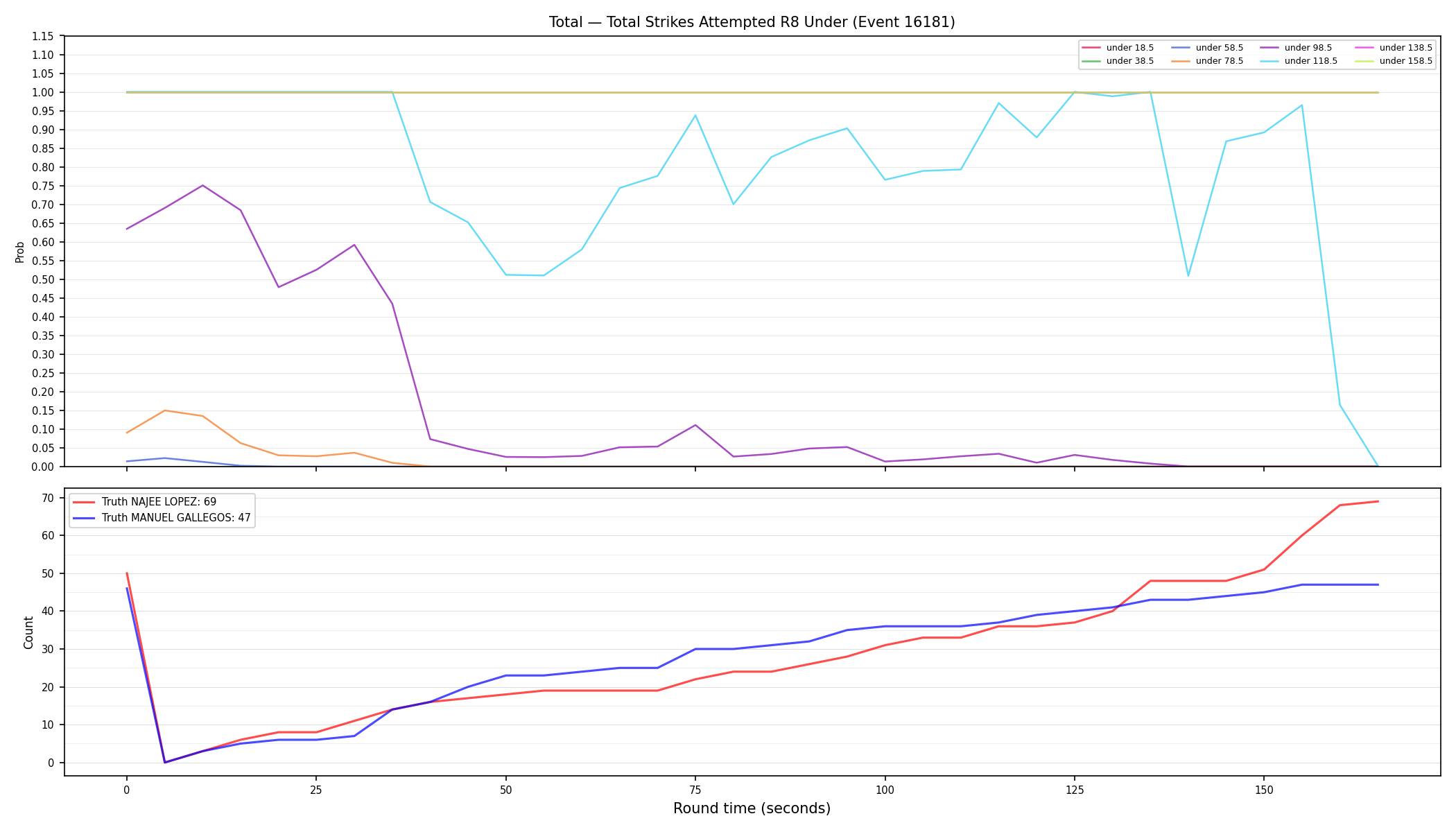 Stats/Round/Total Unders/Total Strikes Attempted/Round 08/16181 Round 08 Under — Dev