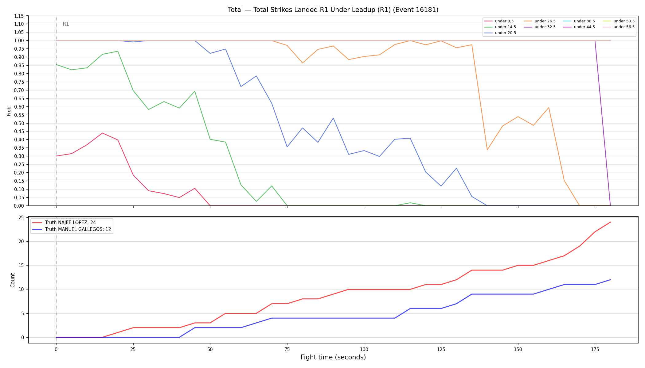 Stats/Round/Total Unders/Total Strikes Landed/Round 01/16181 Round 01 Under Leadup — Dev