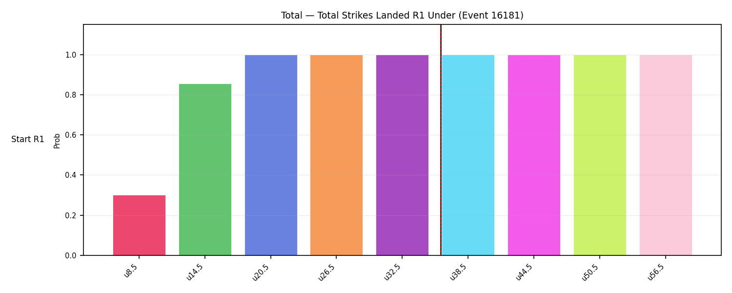 Stats/Round/Total Unders/Total Strikes Landed/Round 01/16181 Round 01 Under Snapshots — Dev