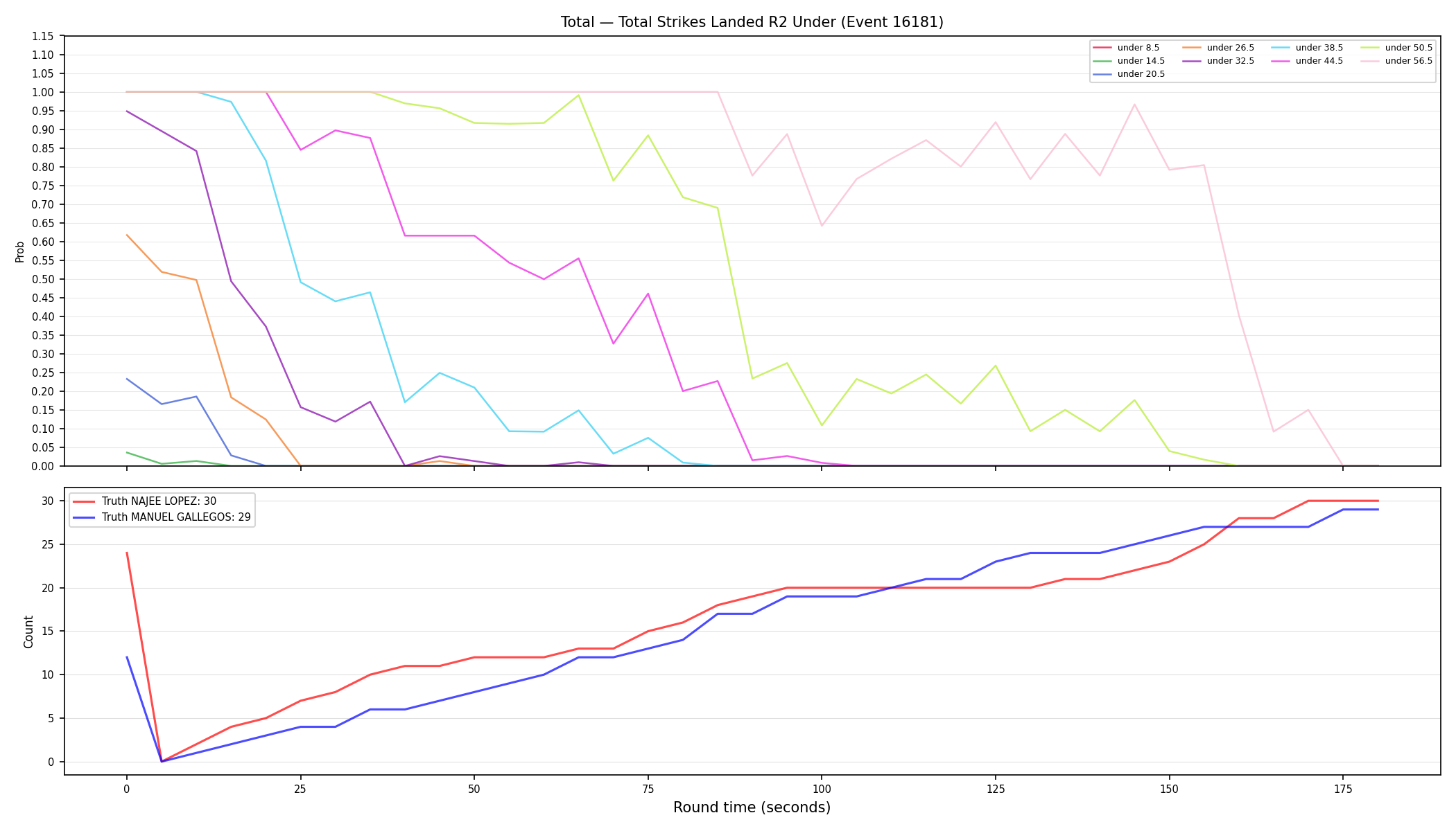 Stats/Round/Total Unders/Total Strikes Landed/Round 02/16181 Round 02 Under — Dev