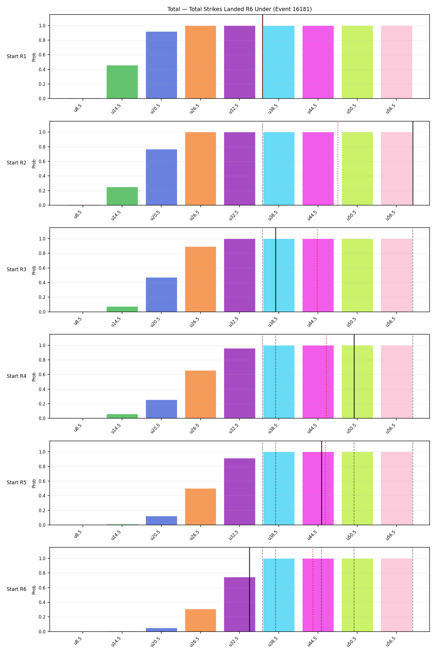 Stats/Round/Total Unders/Total Strikes Landed/Round 06/16181 Round 06 Under Snapshots — Dev