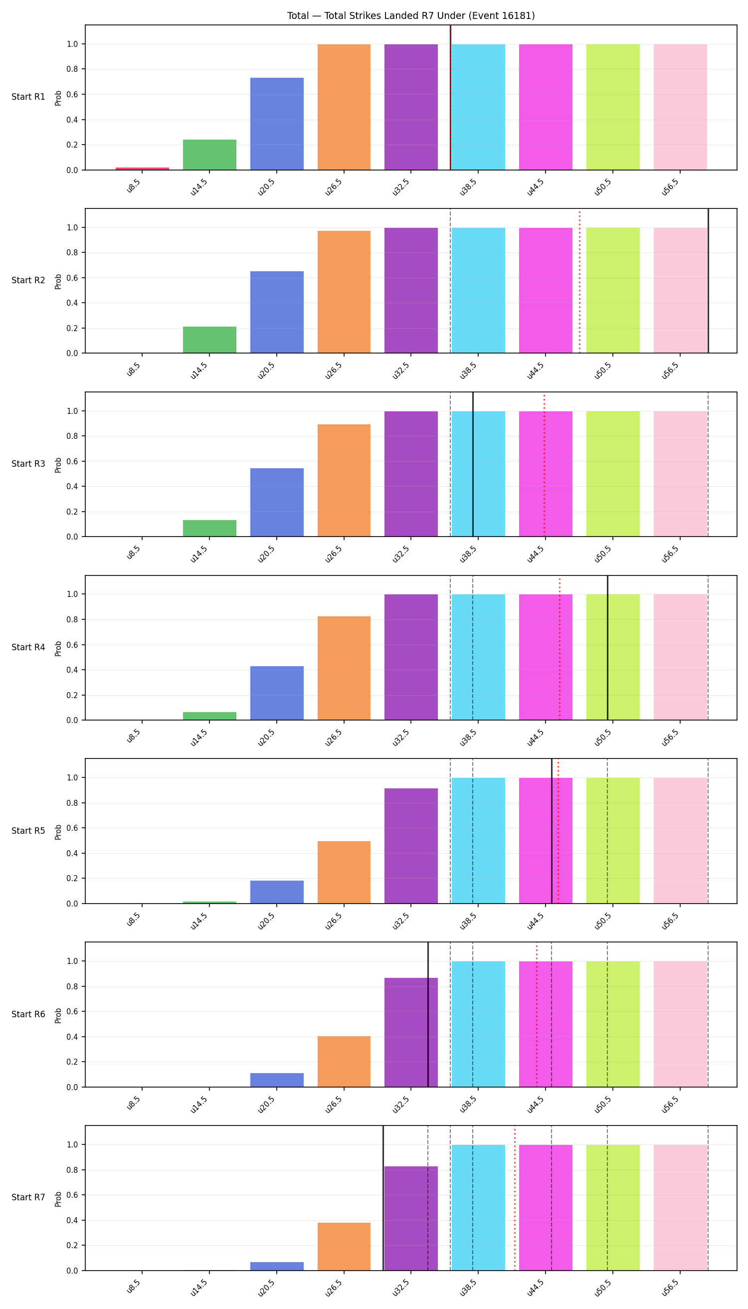 Stats/Round/Total Unders/Total Strikes Landed/Round 07/16181 Round 07 Under Snapshots — Dev