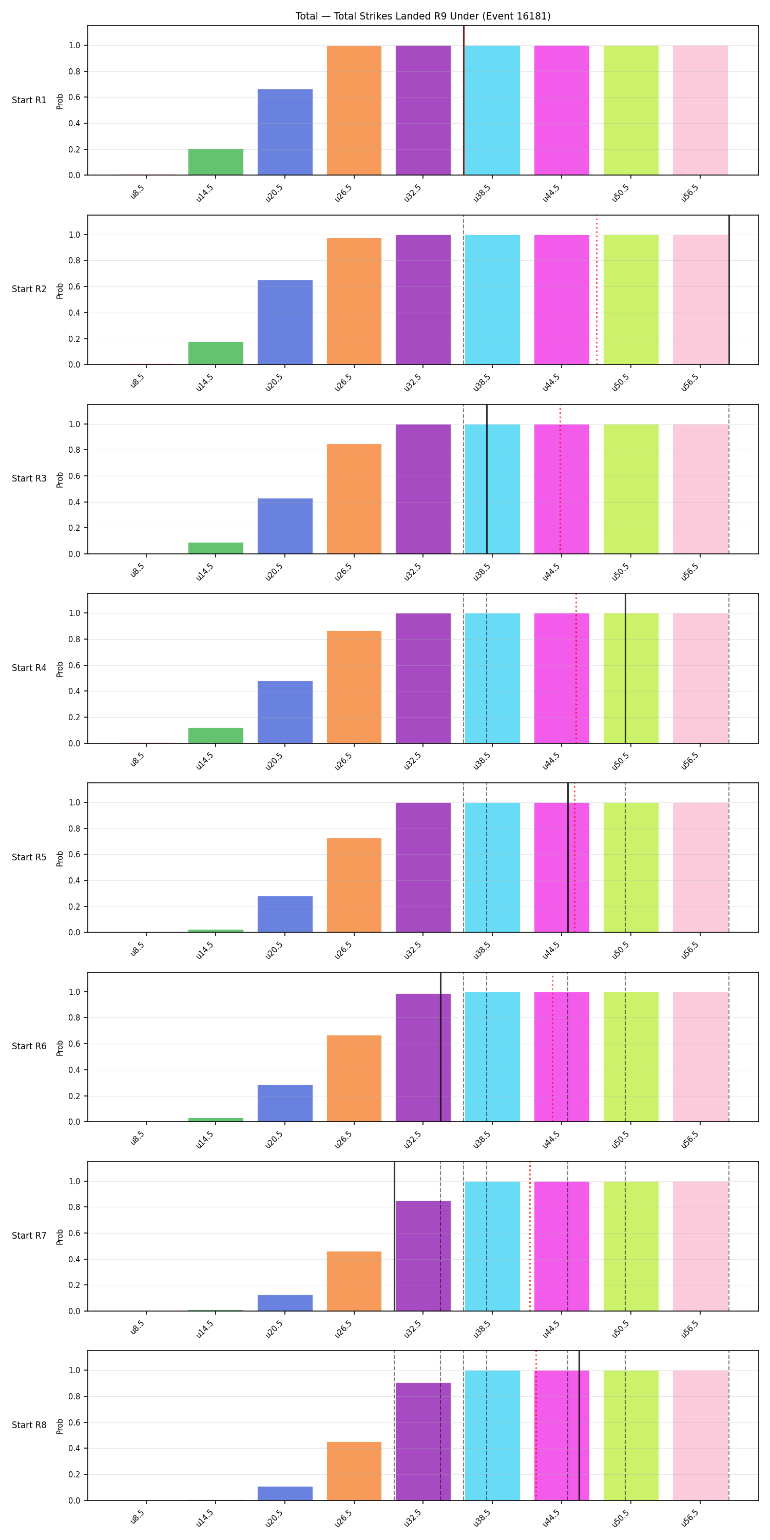 Stats/Round/Total Unders/Total Strikes Landed/Round 09/16181 Round 09 Under Snapshots — Dev