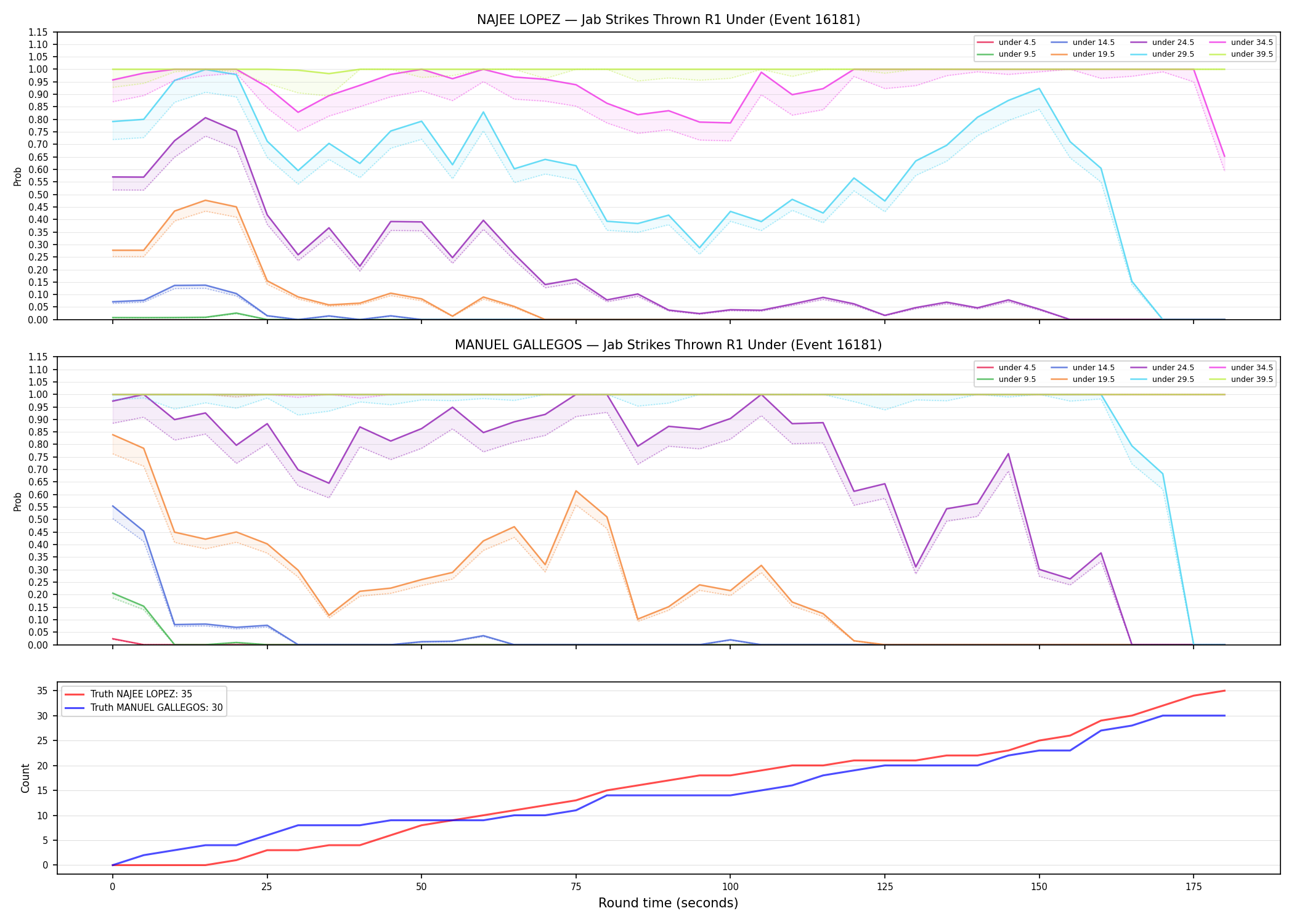 Round: Jab Strikes Thrown — round 1 — Dev