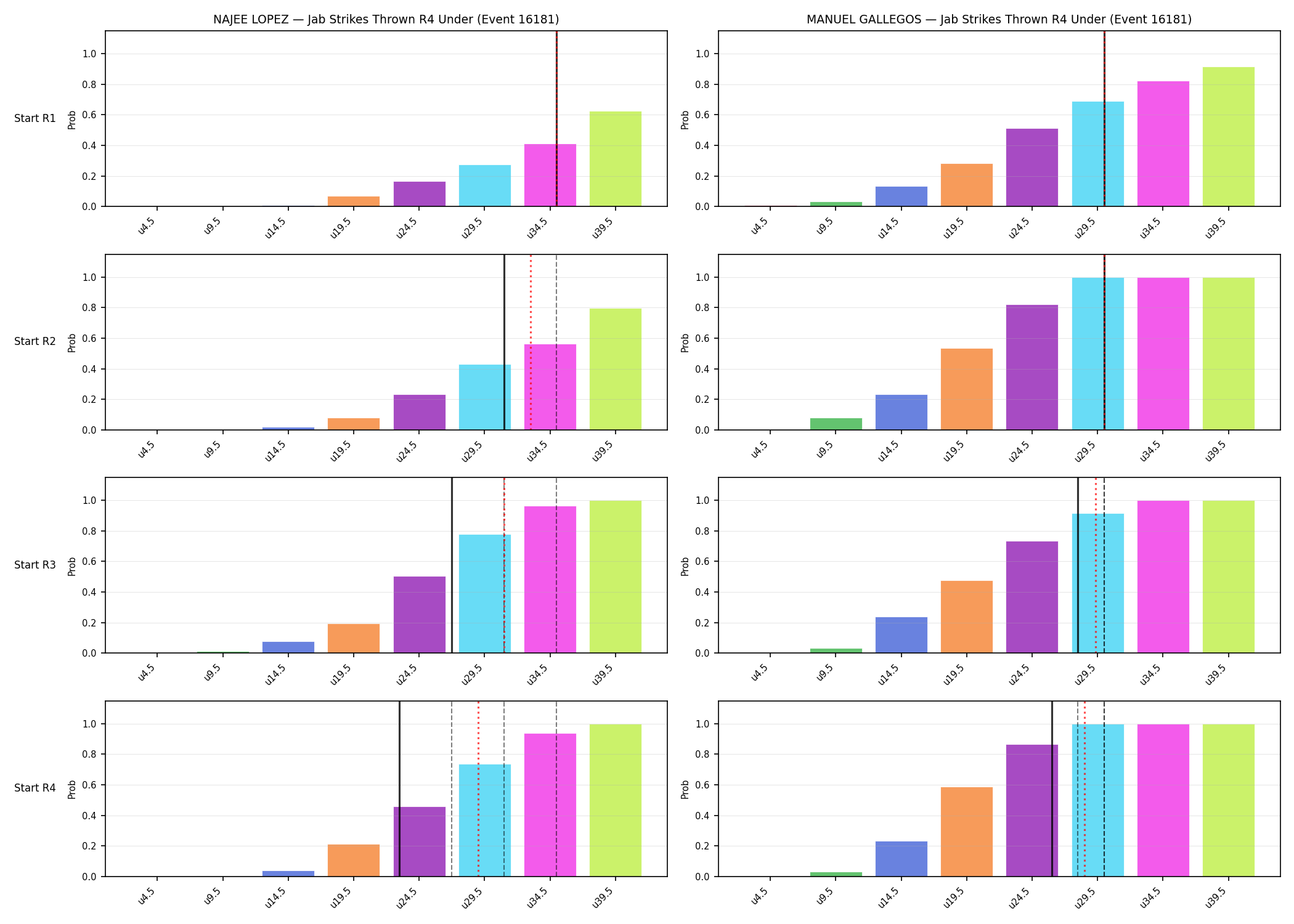 Round: Jab Strikes Thrown — round 4 — snapshots — Dev