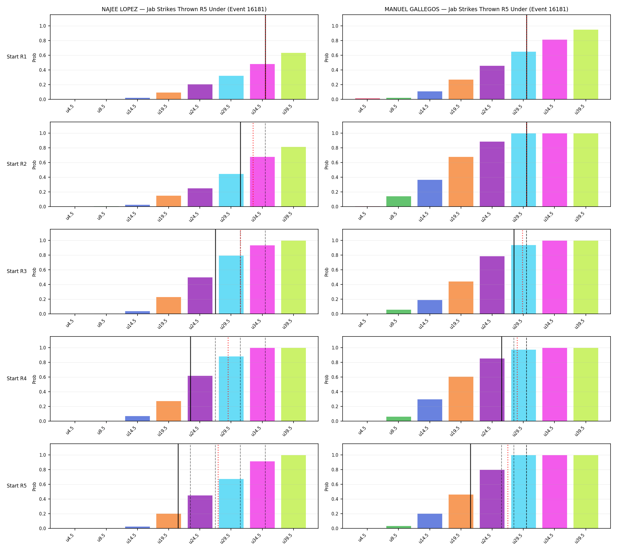 Round: Jab Strikes Thrown — round 5 — snapshots — Dev
