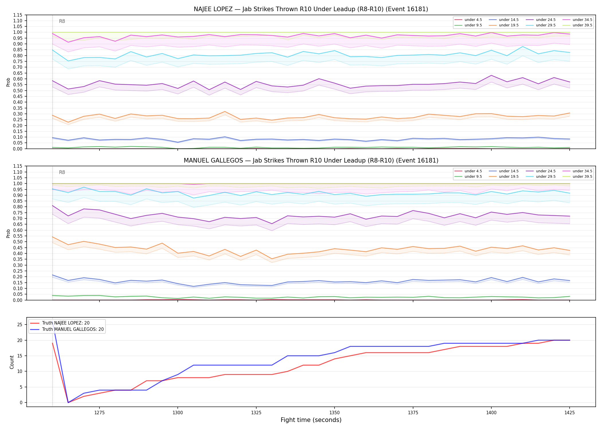 Round: Jab Strikes Thrown — round 10 — leadup — Dev
