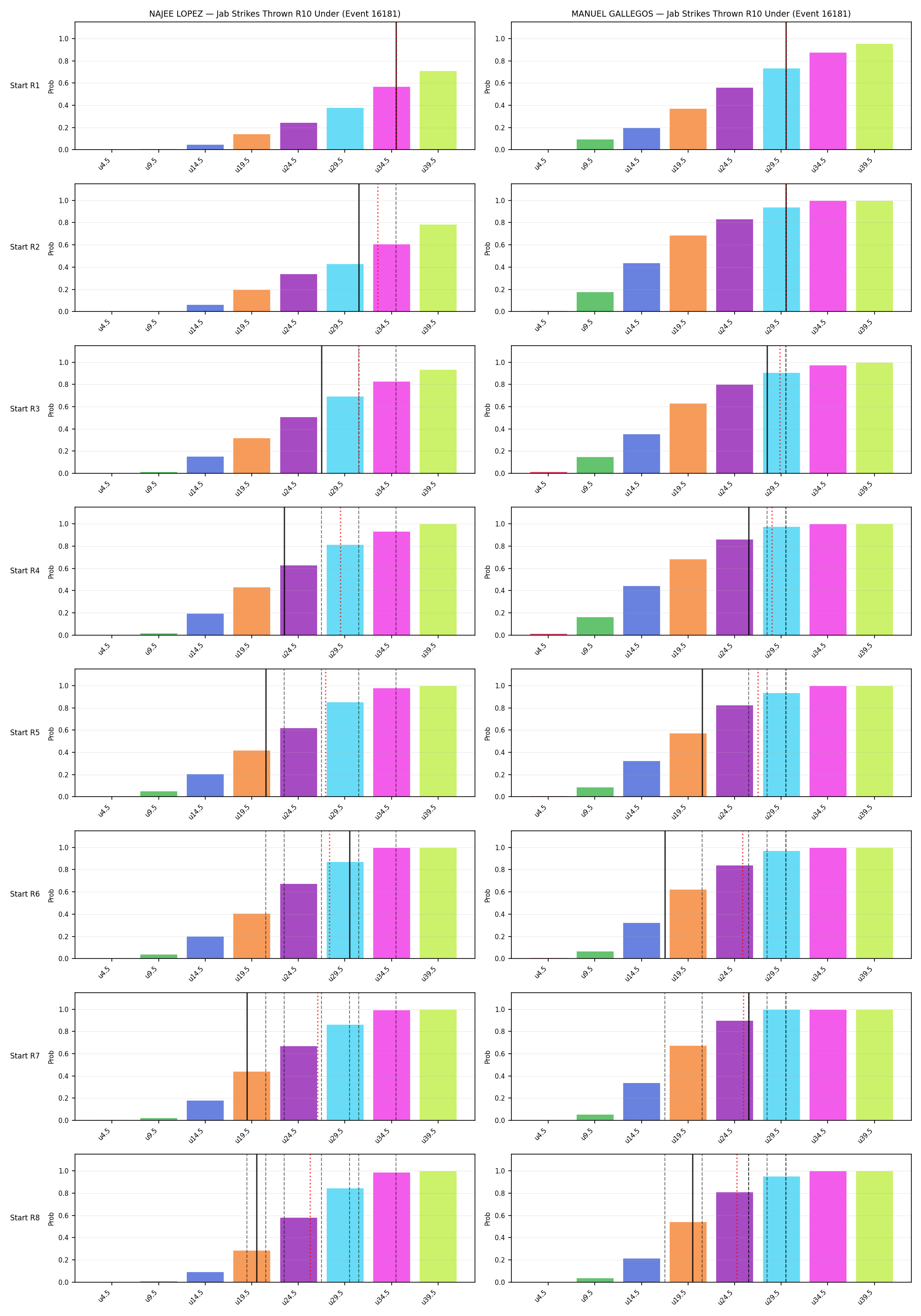Round: Jab Strikes Thrown — round 10 — snapshots — Dev