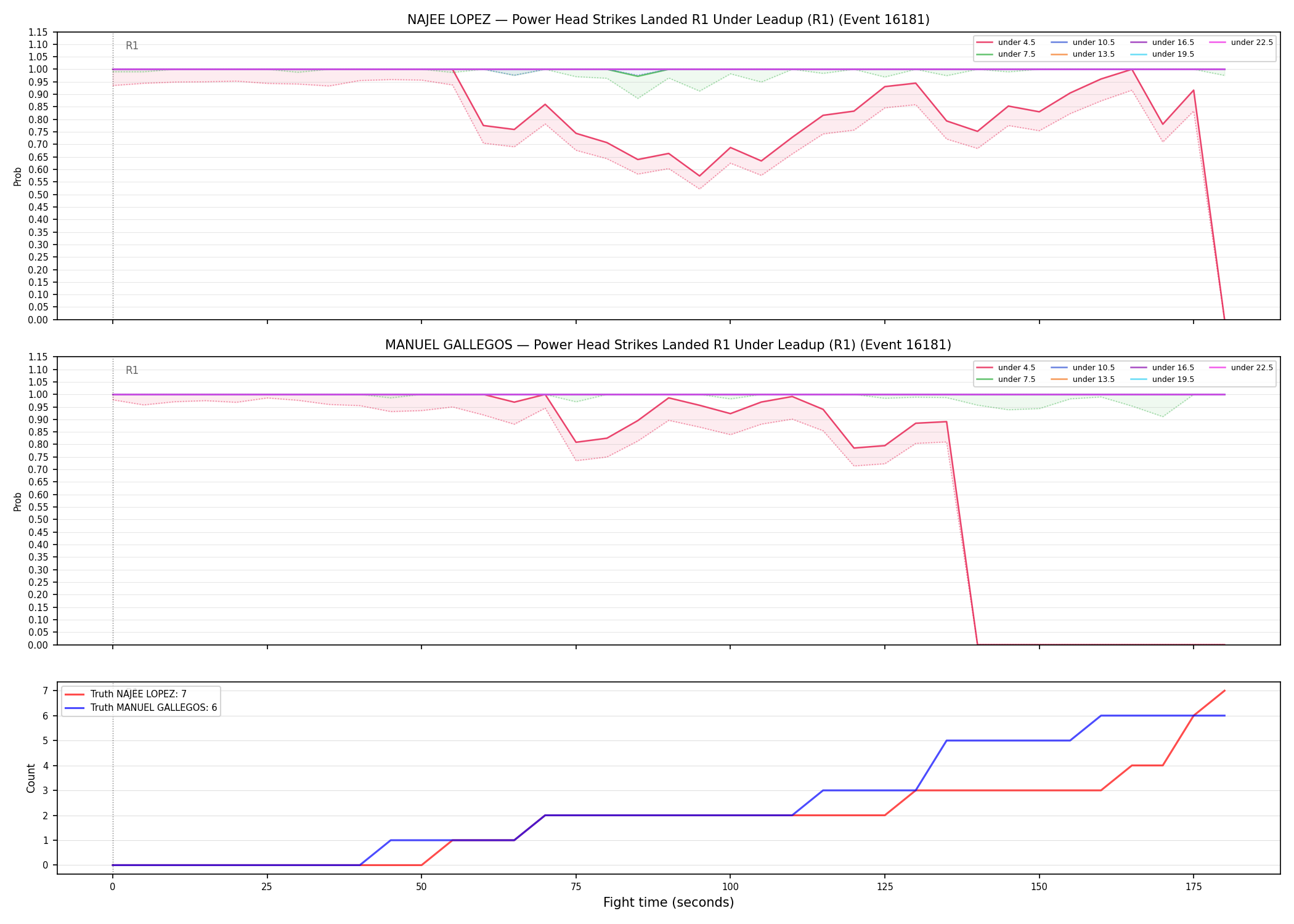 Round: Power Head Strikes Landed — round 1 — leadup — Dev