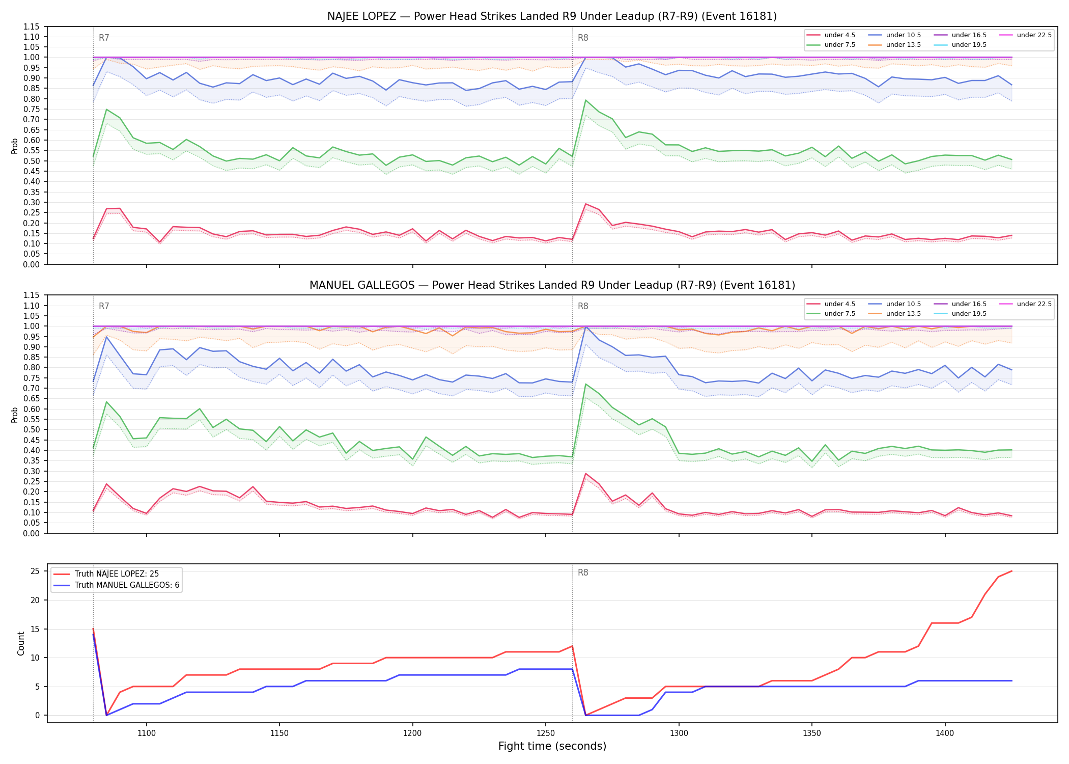 Round: Power Head Strikes Landed — round 9 — leadup — Dev