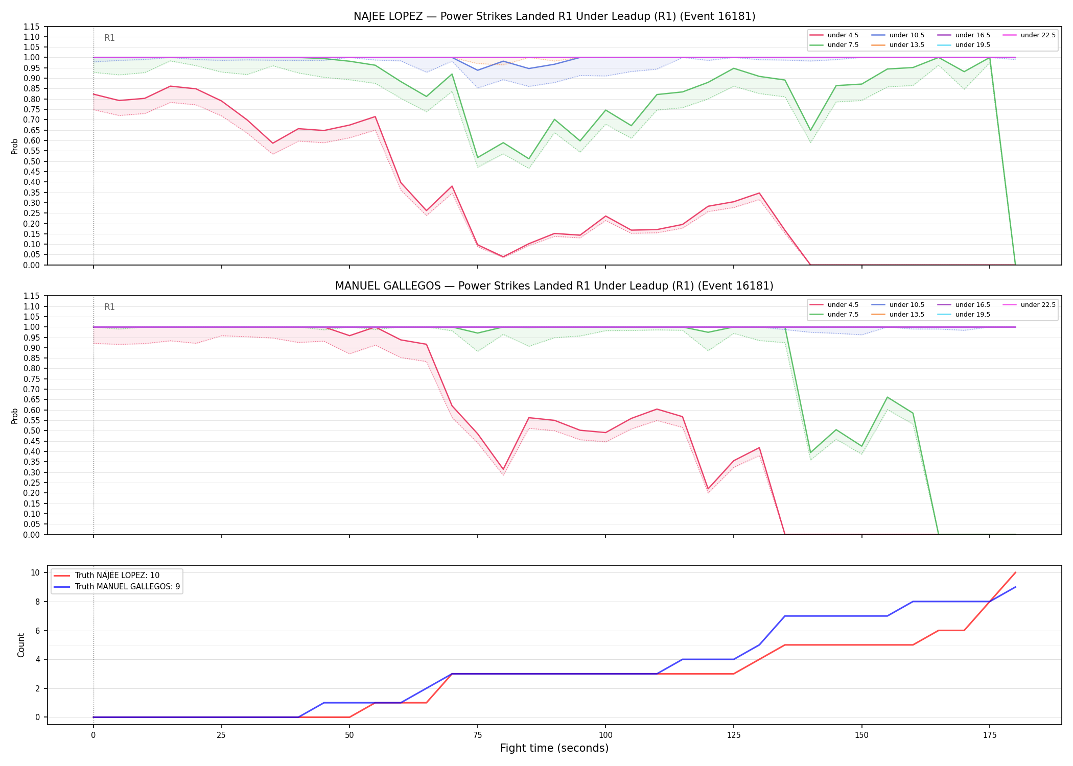 Round: Power Strikes Landed — round 1 — leadup — Dev