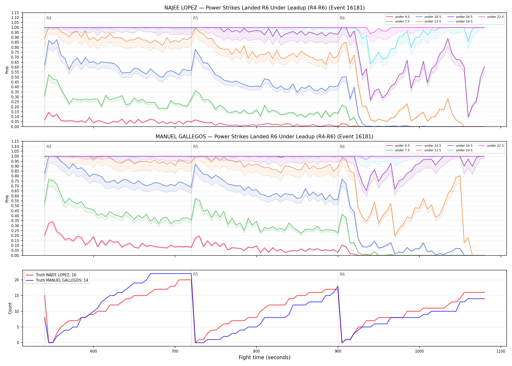 Round: Power Strikes Landed — round 6 — leadup — Dev