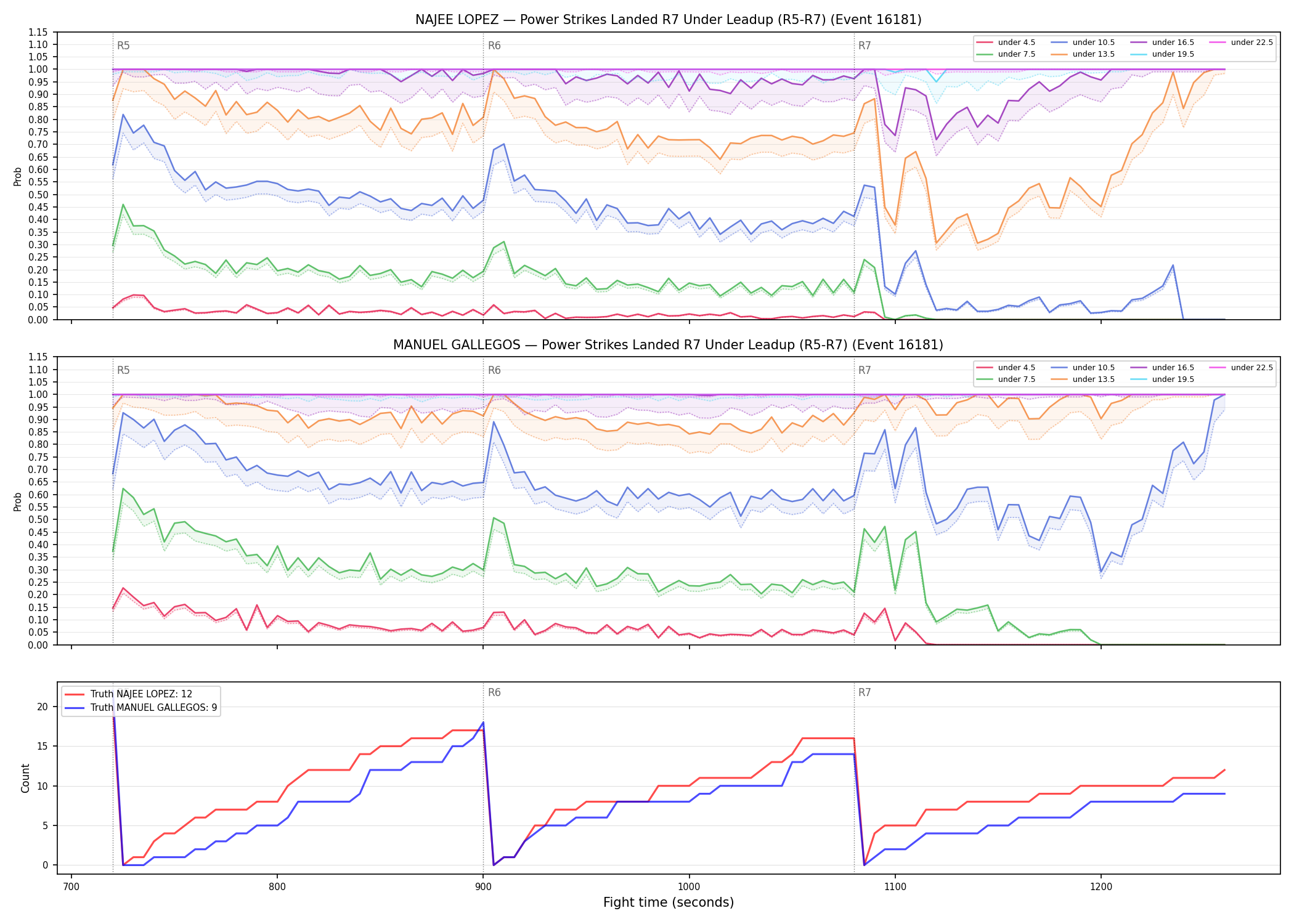 Round: Power Strikes Landed — round 7 — leadup — Dev