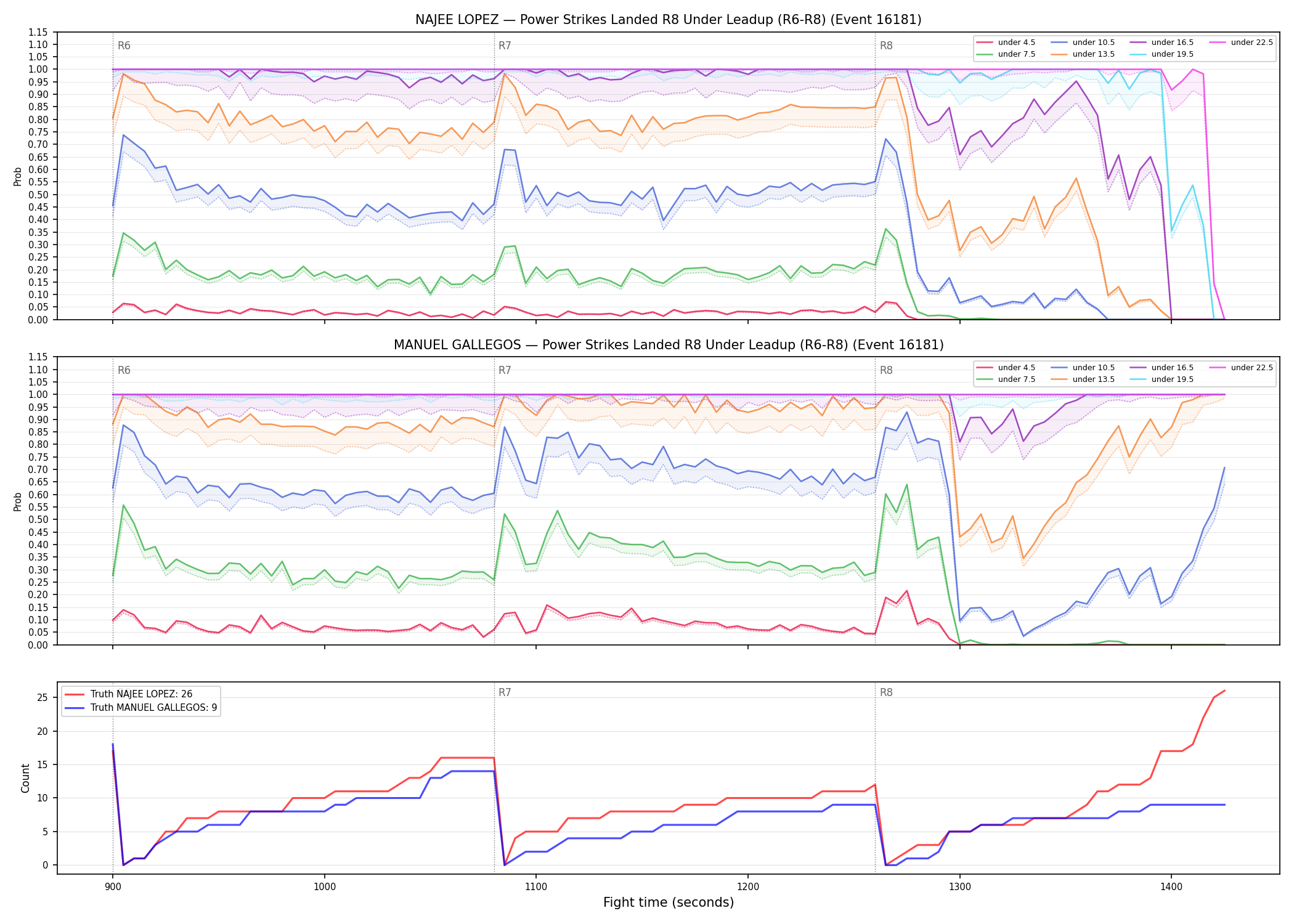 Round: Power Strikes Landed — round 8 — leadup — Dev