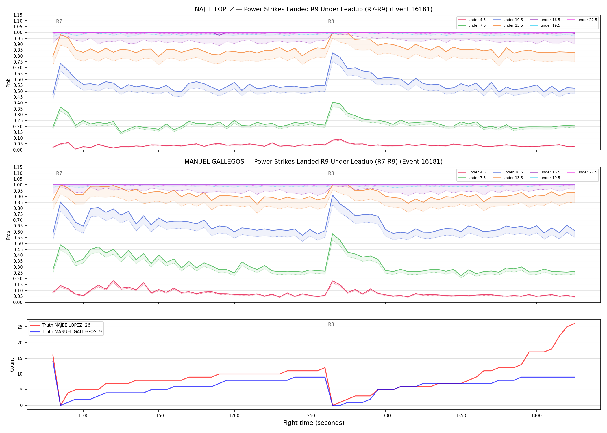 Round: Power Strikes Landed — round 9 — leadup — Dev