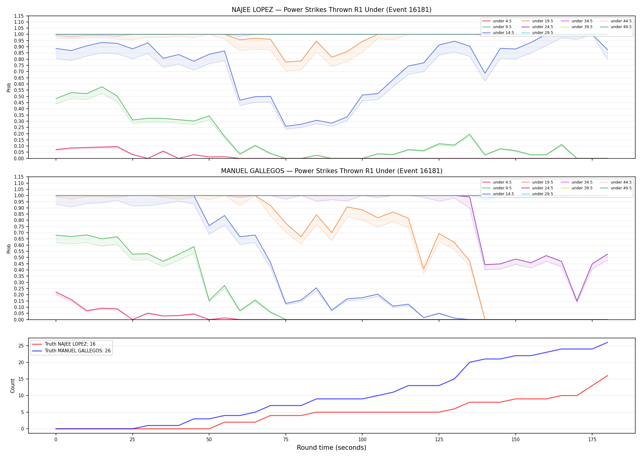 Round: Power Strikes Thrown — round 1 — Dev