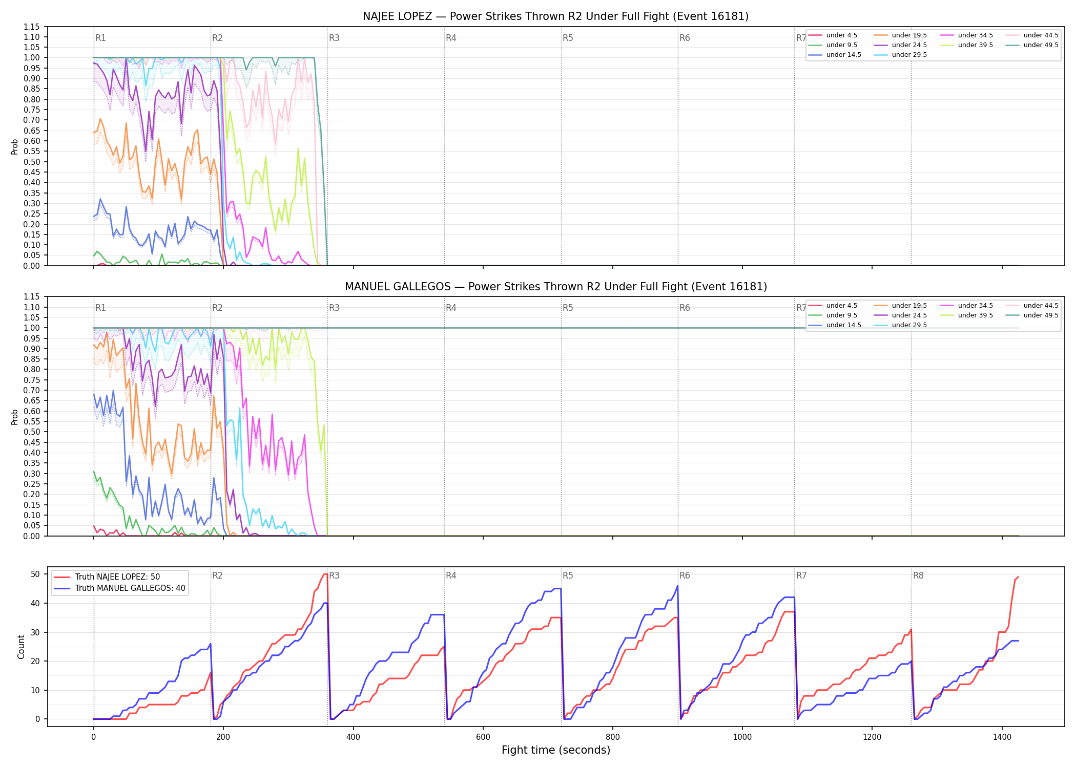 Round: Power Strikes Thrown — round 2 — fight view — Dev