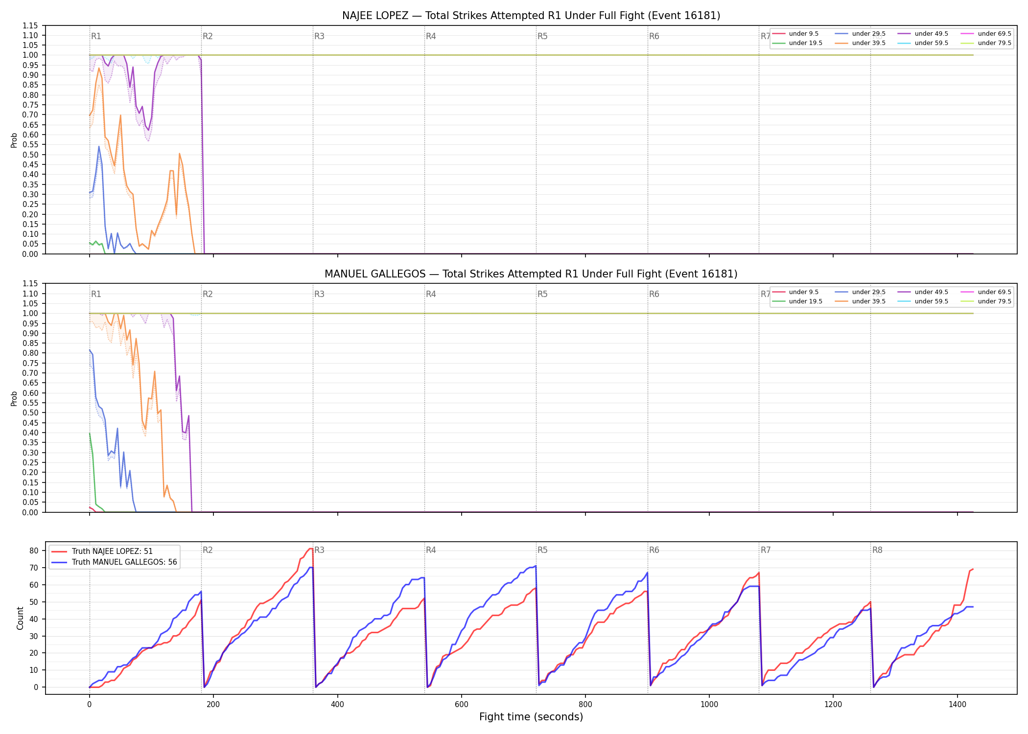 Round: Total Strikes Attempted — round 1 — fight view — Dev