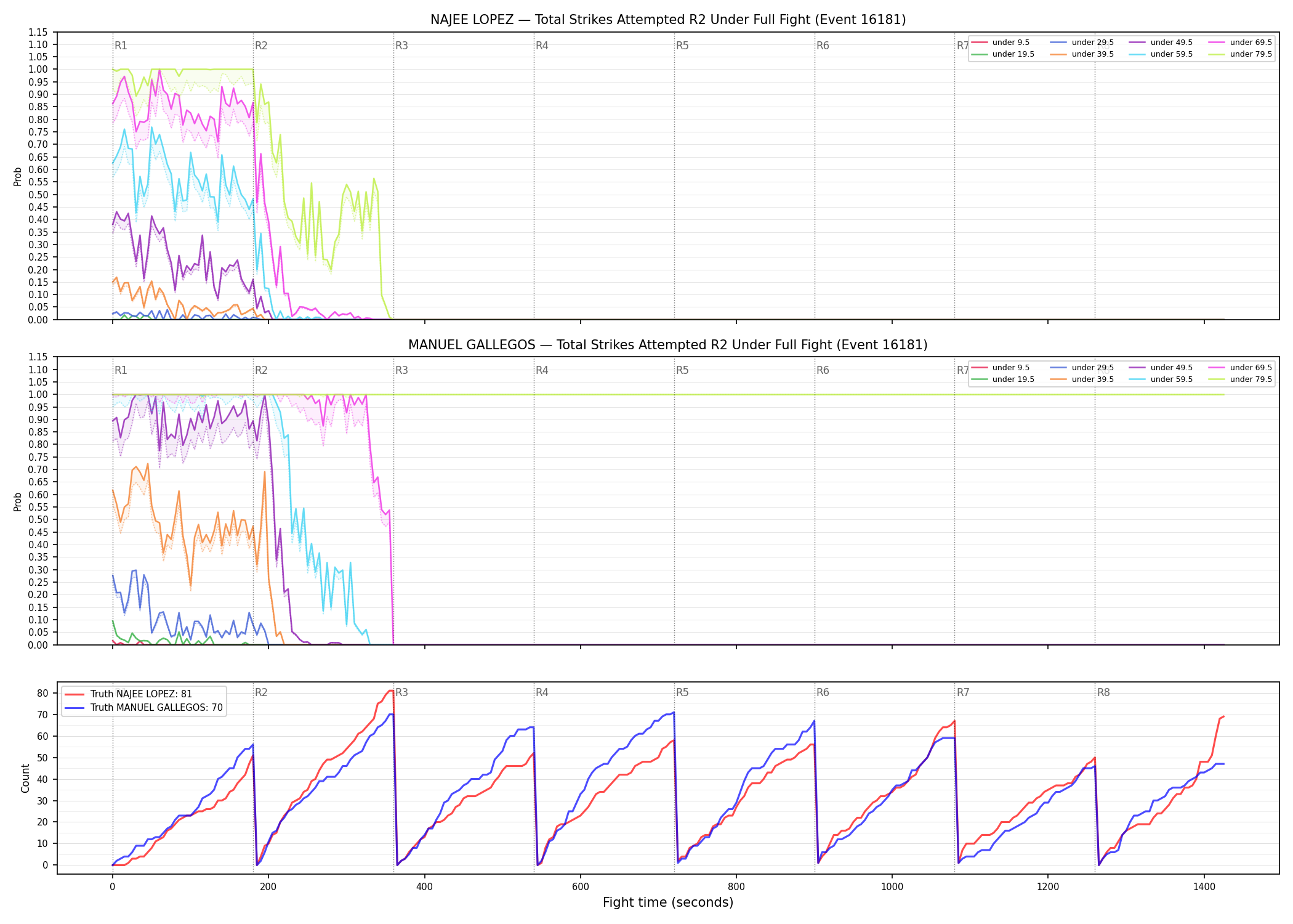 Round: Total Strikes Attempted — round 2 — fight view — Dev