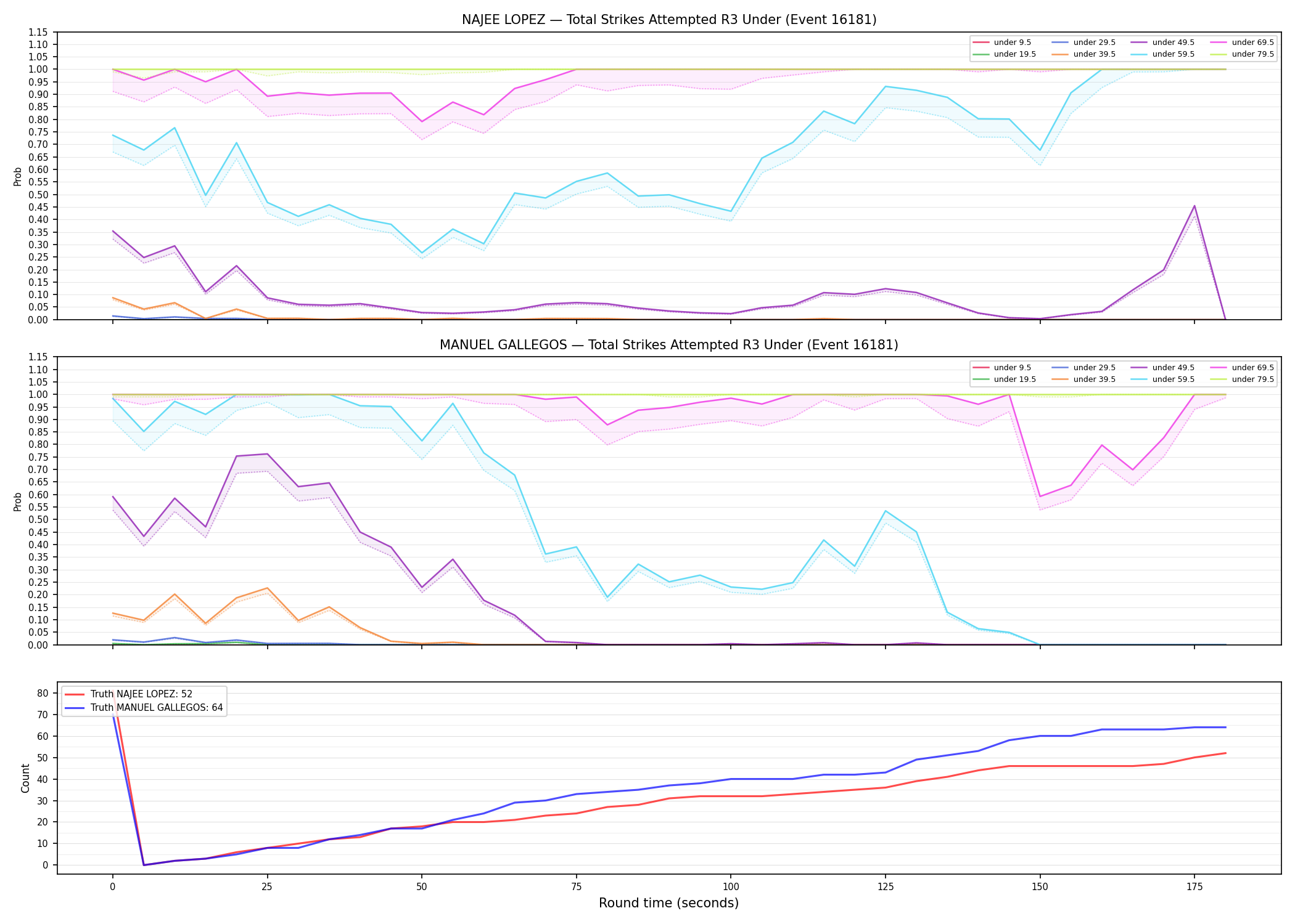 Round: Total Strikes Attempted — round 3 — Dev