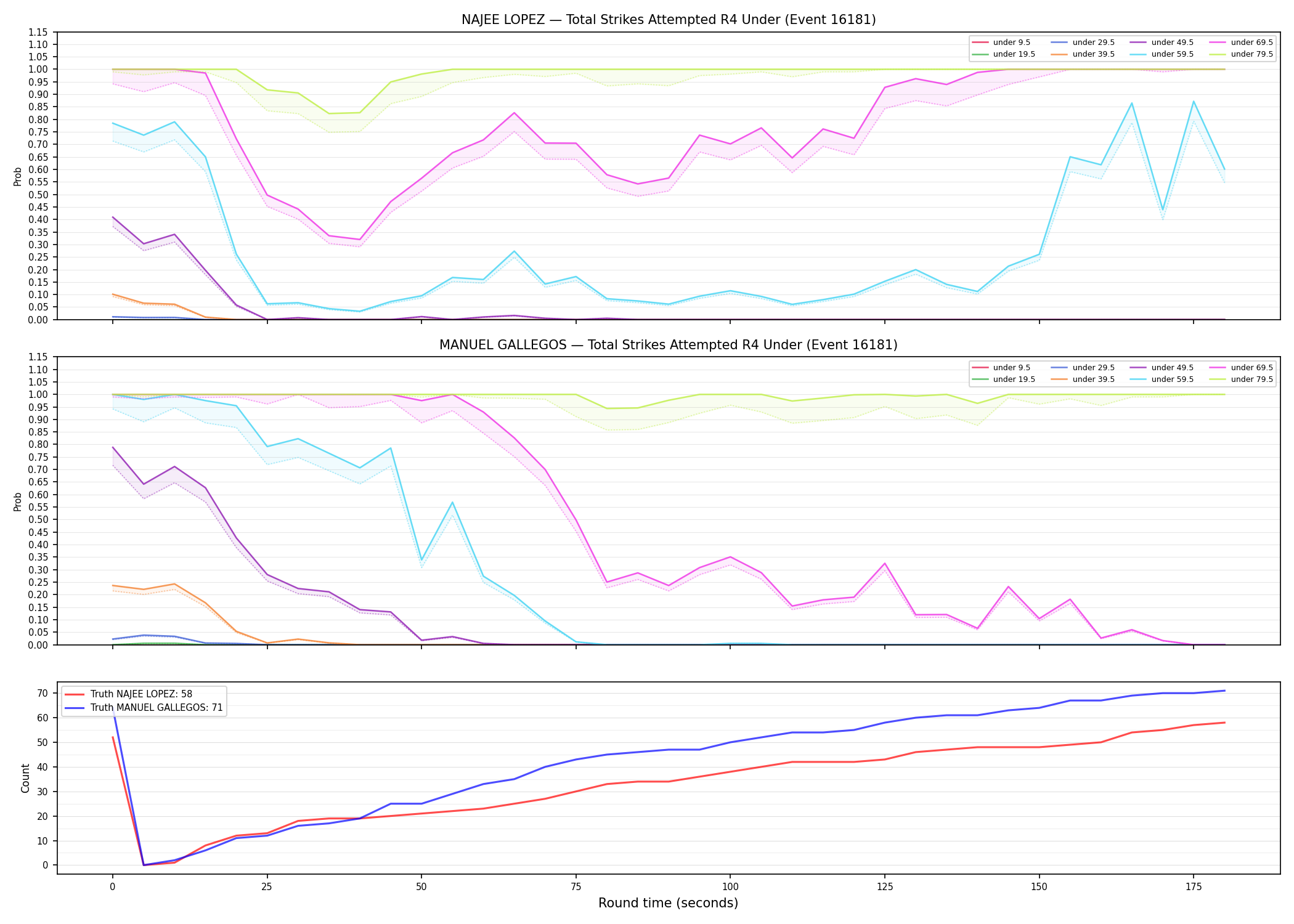 Round: Total Strikes Attempted — round 4 — Dev